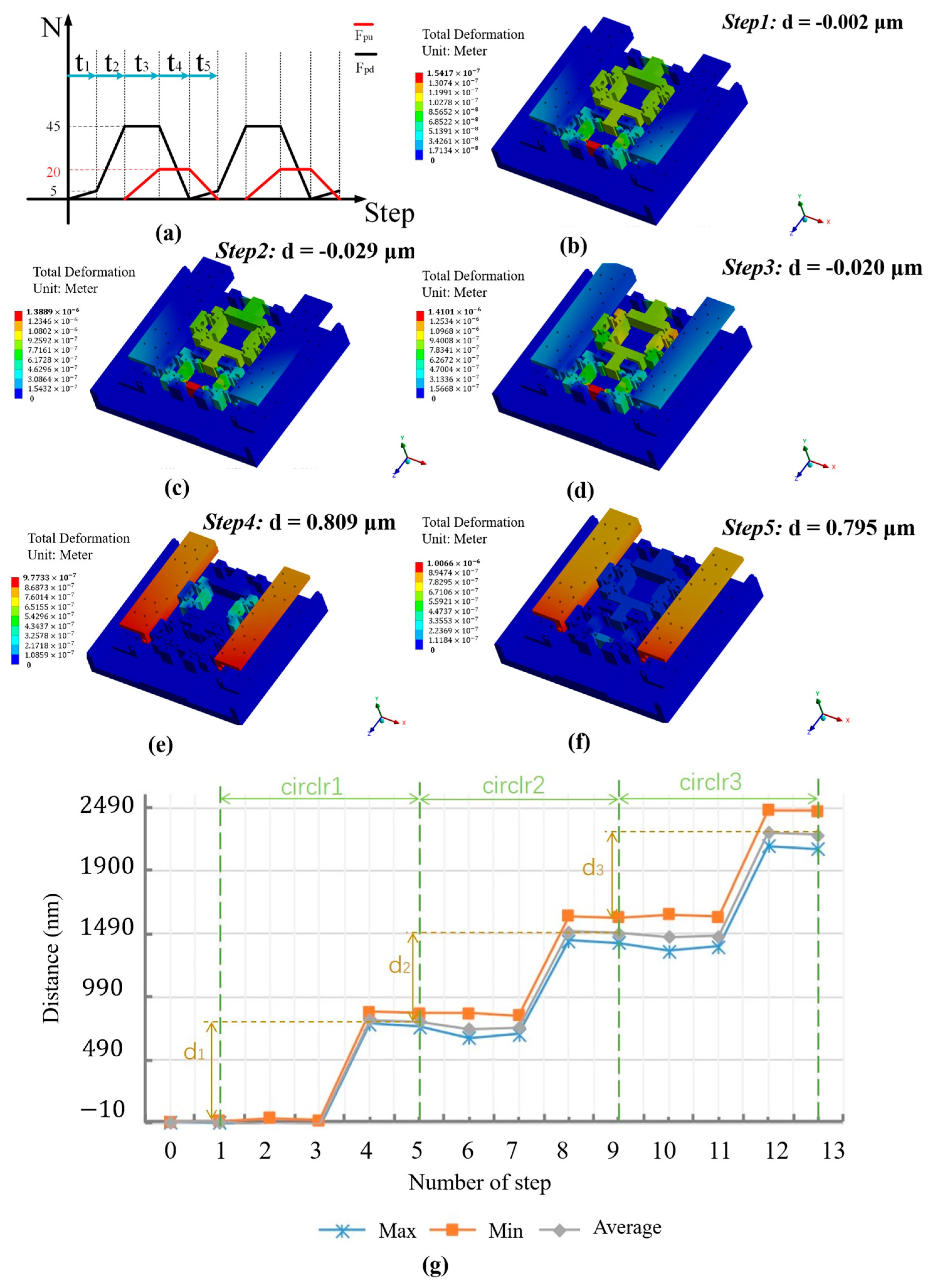 Micromachines 16 00992 g009