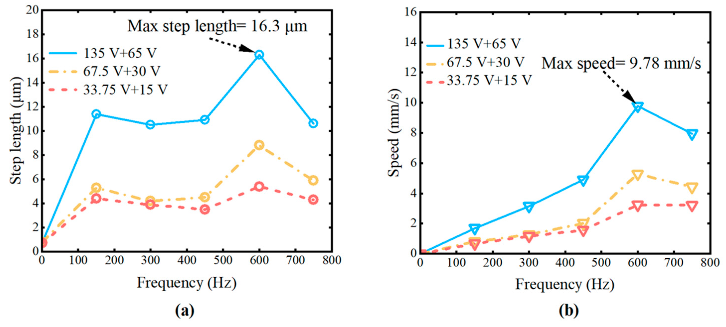 Micromachines 16 00992 g012
