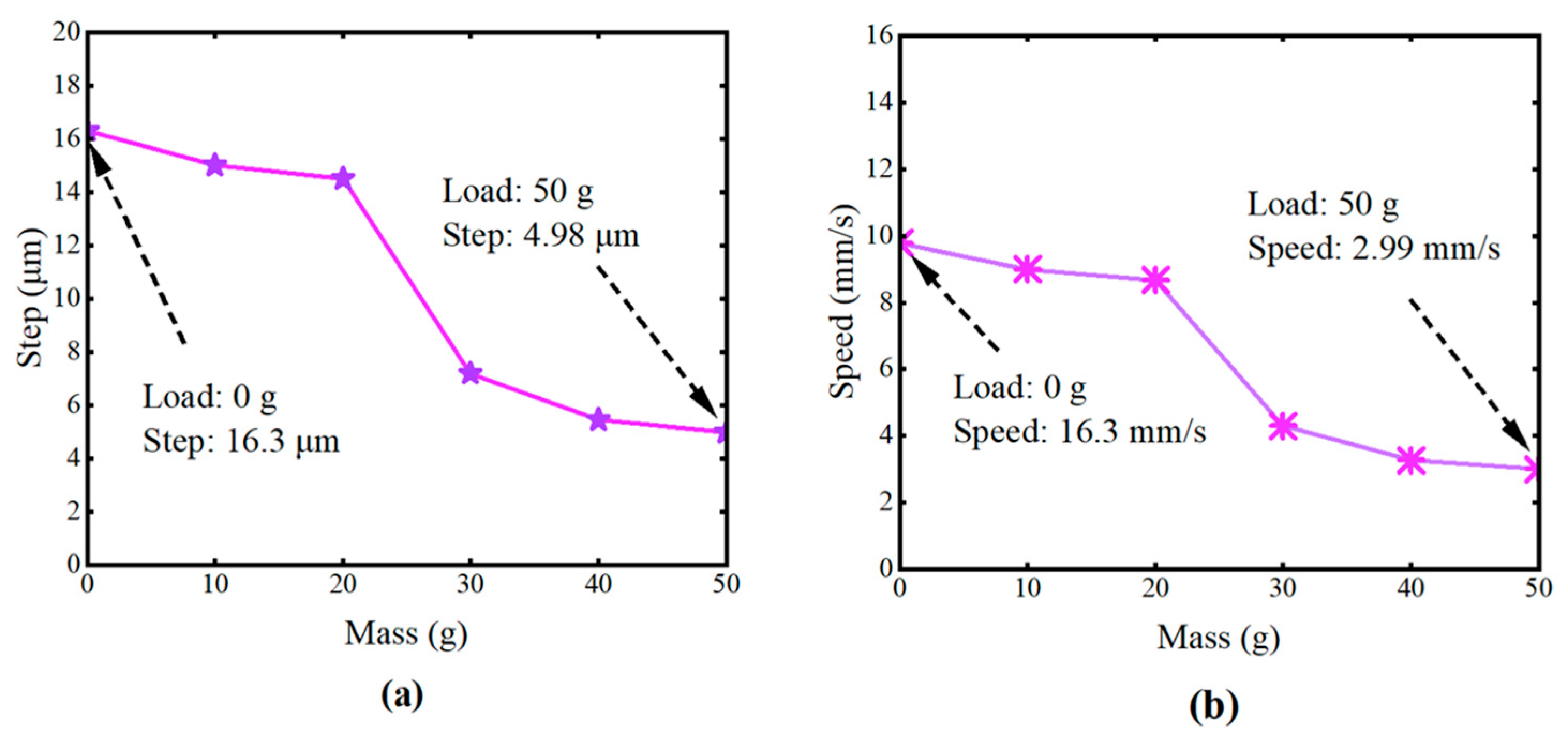 Micromachines 16 00992 g013