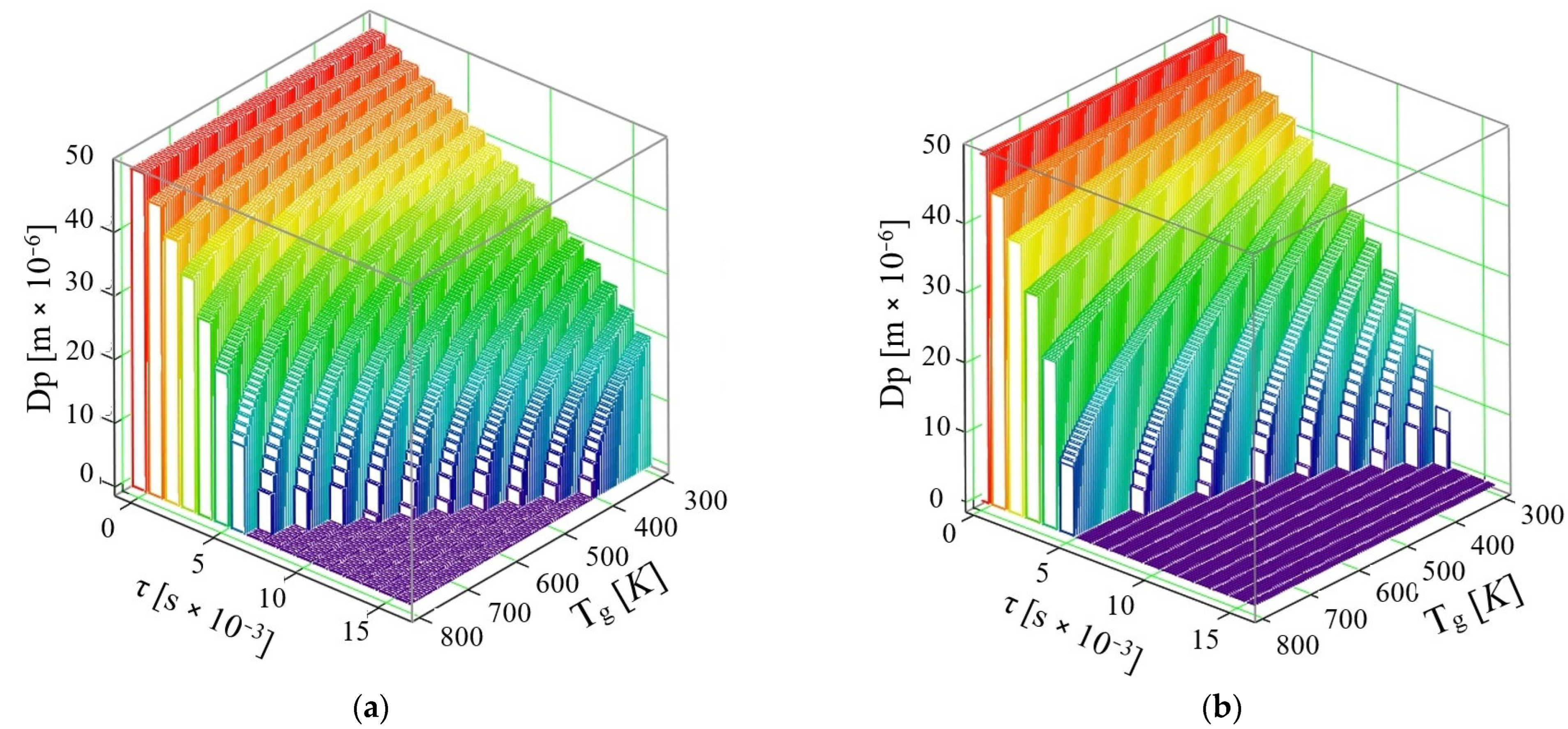 Micromachines 16 00996 g006