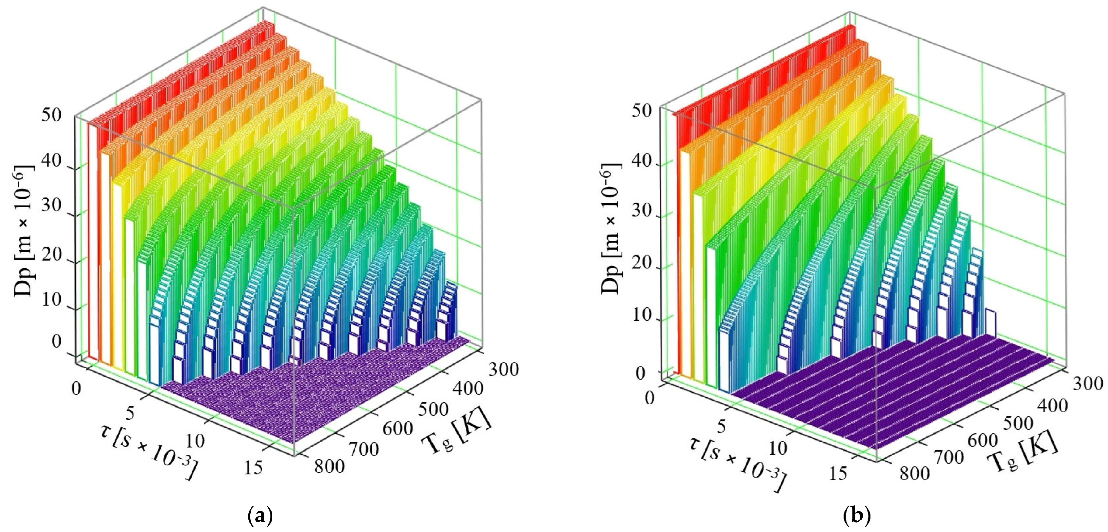 Micromachines 16 00996 g007