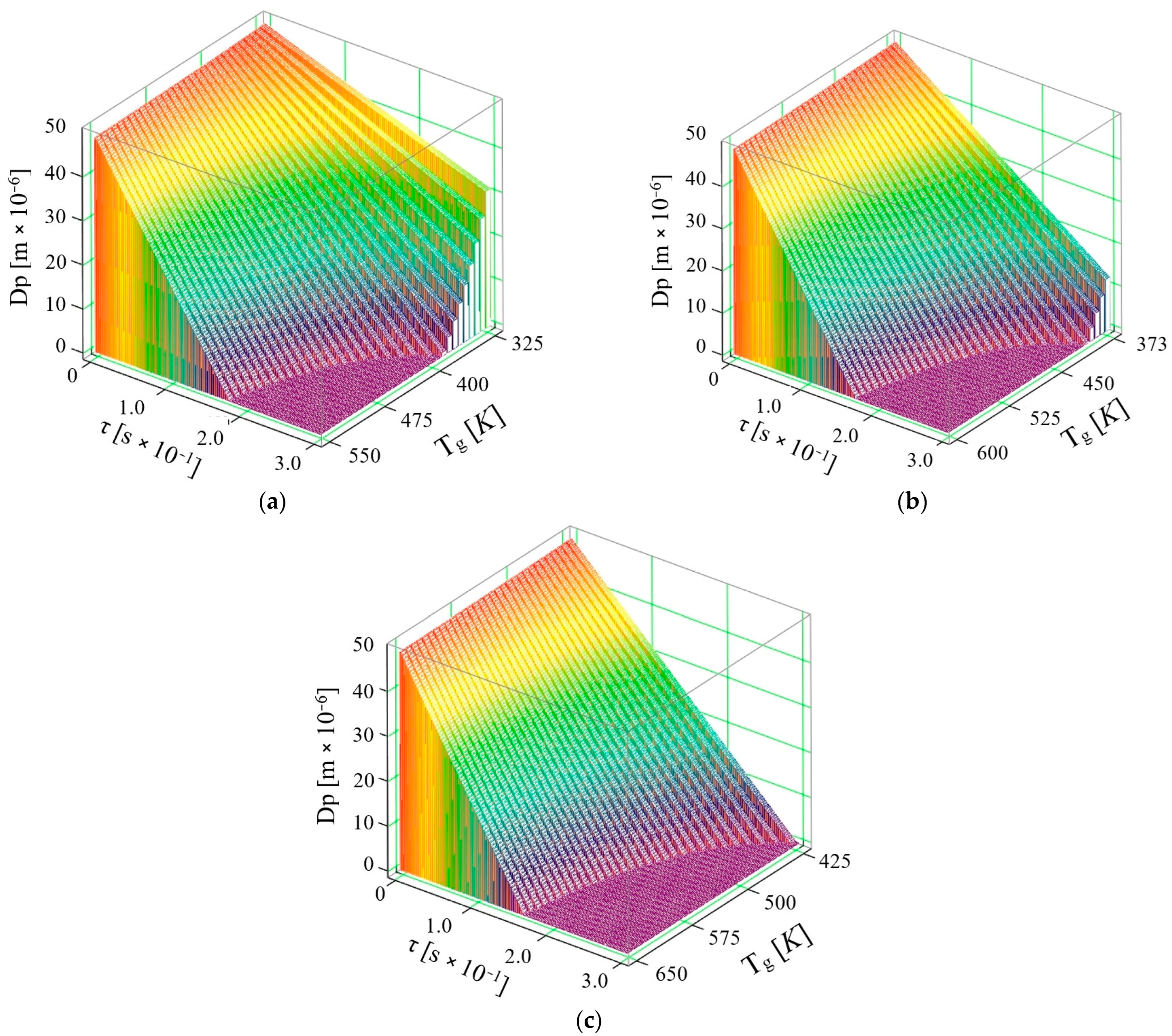 Micromachines 16 00996 g009