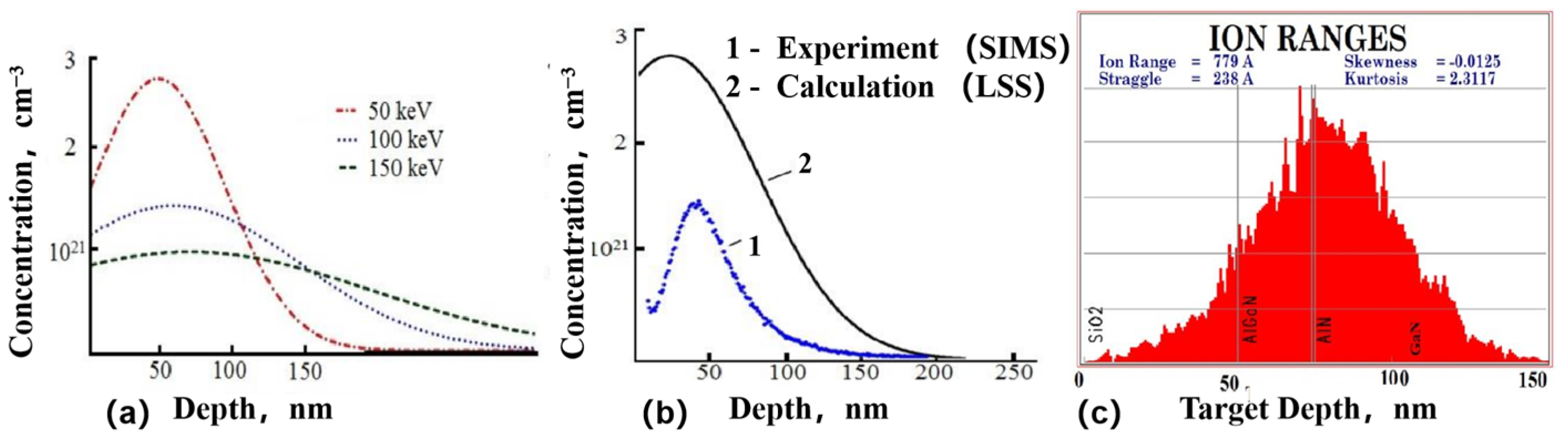 Micromachines 16 00999 g002
