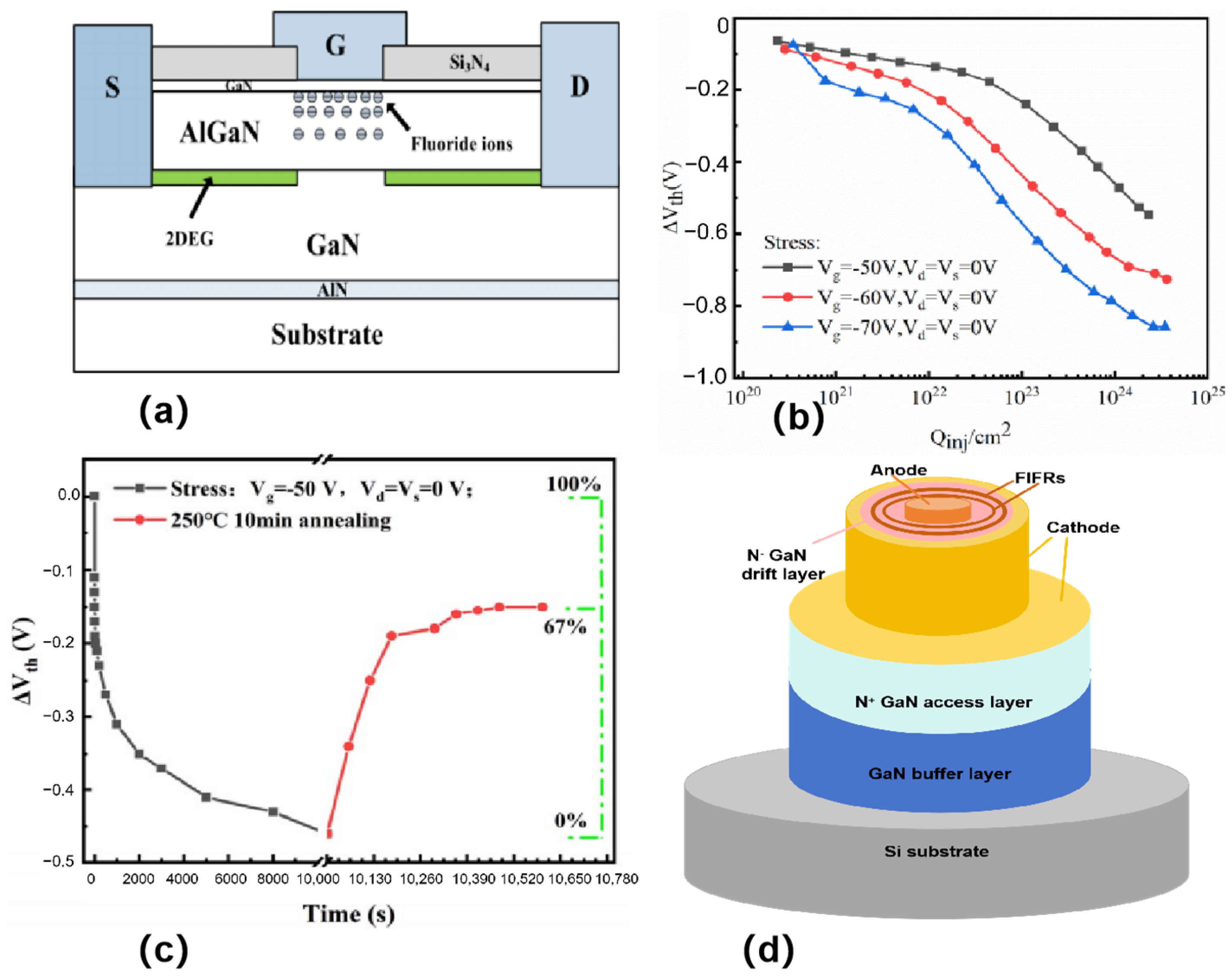 Micromachines 16 00999 g005