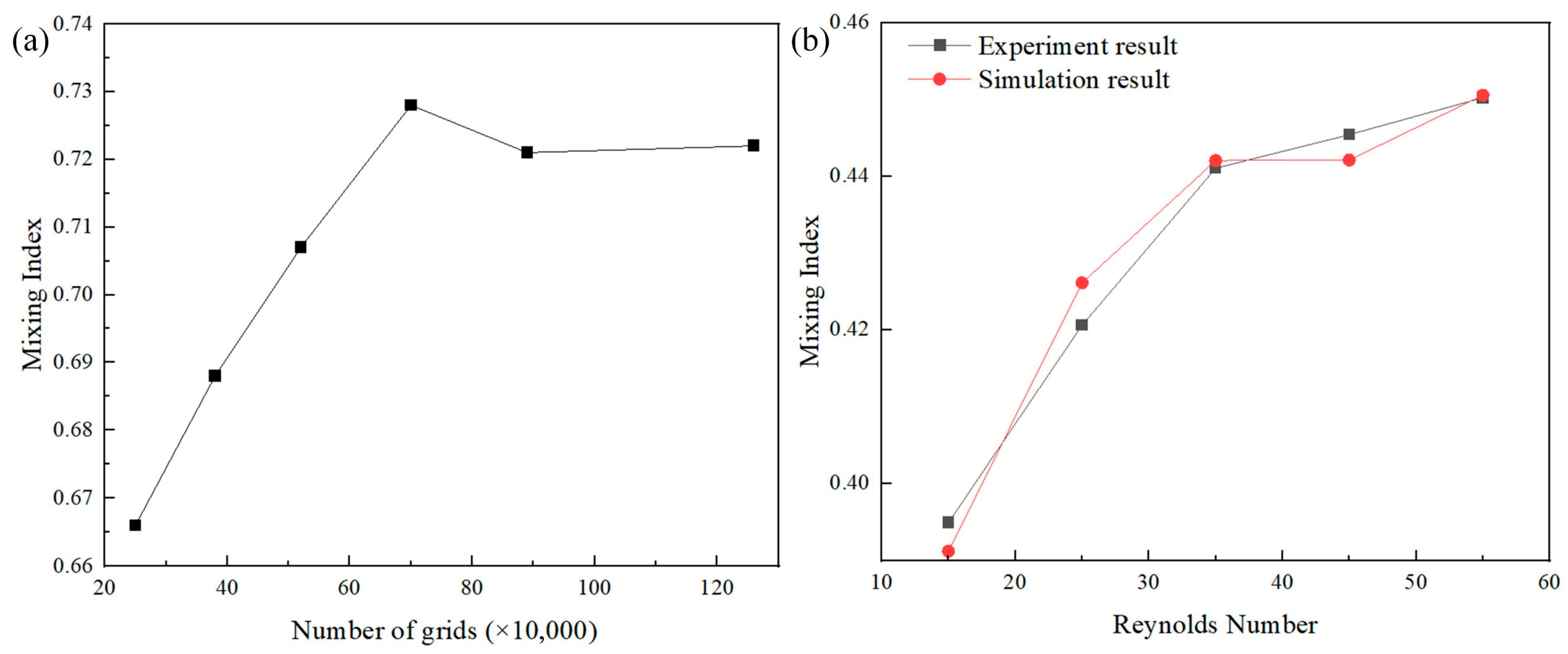 Micromachines 16 01001 g002 Micromachines 16 01001 g002