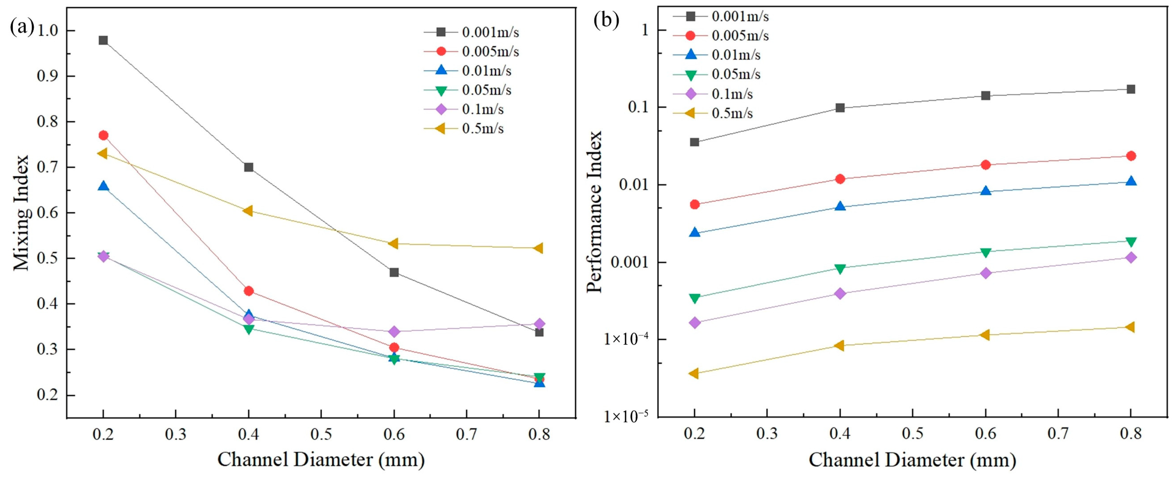 Micromachines 16 01001 g003 Micromachines 16 01001 g003
