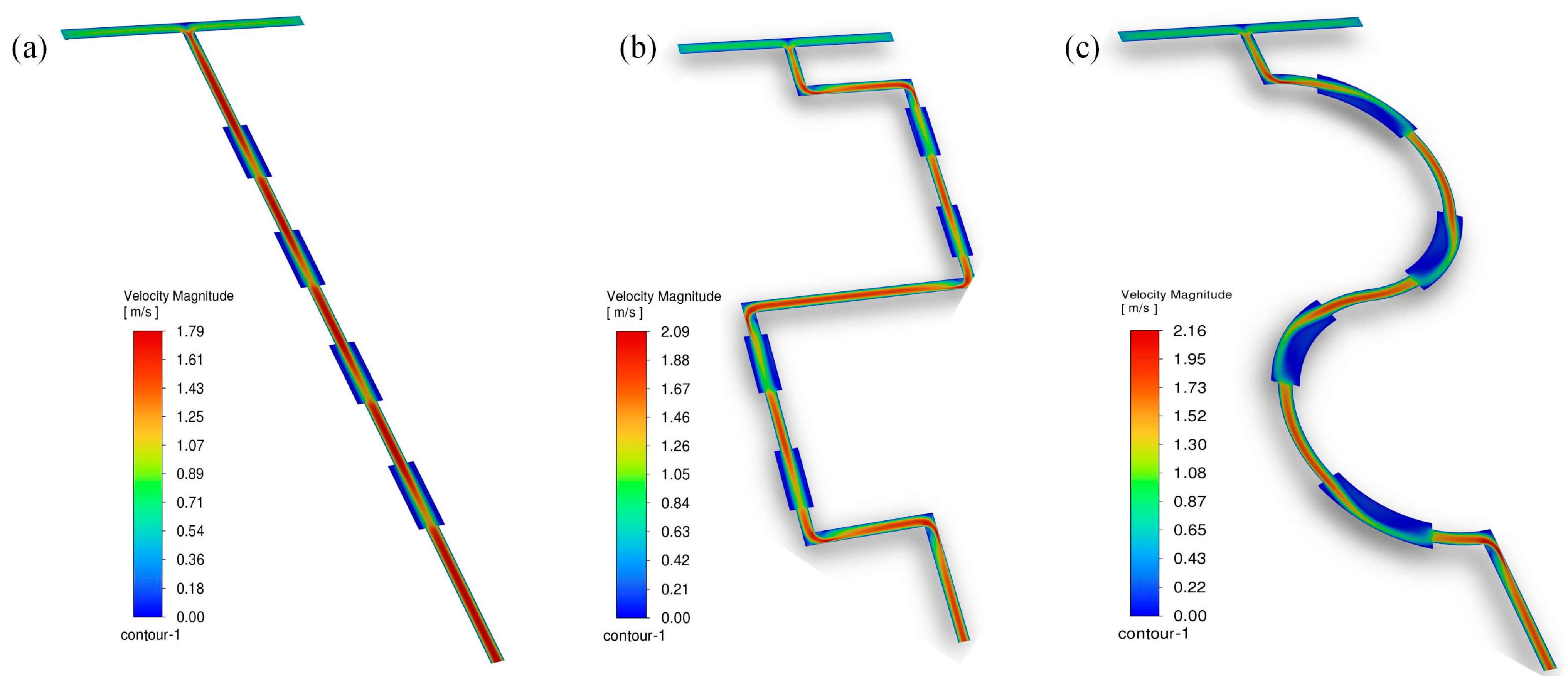 Micromachines 16 01001 g008 Micromachines 16 01001 g008