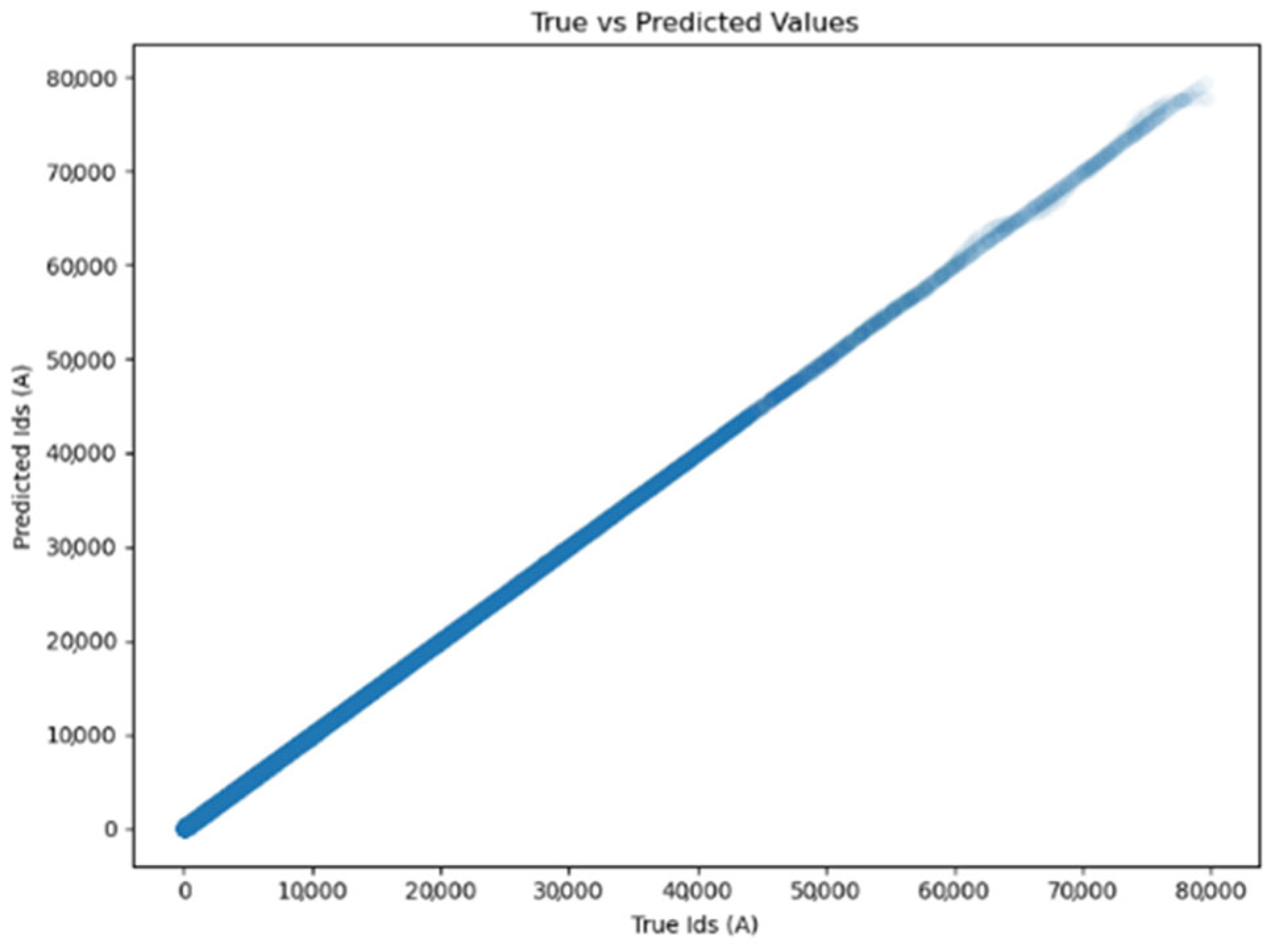 Micromachines 16 01005 g005