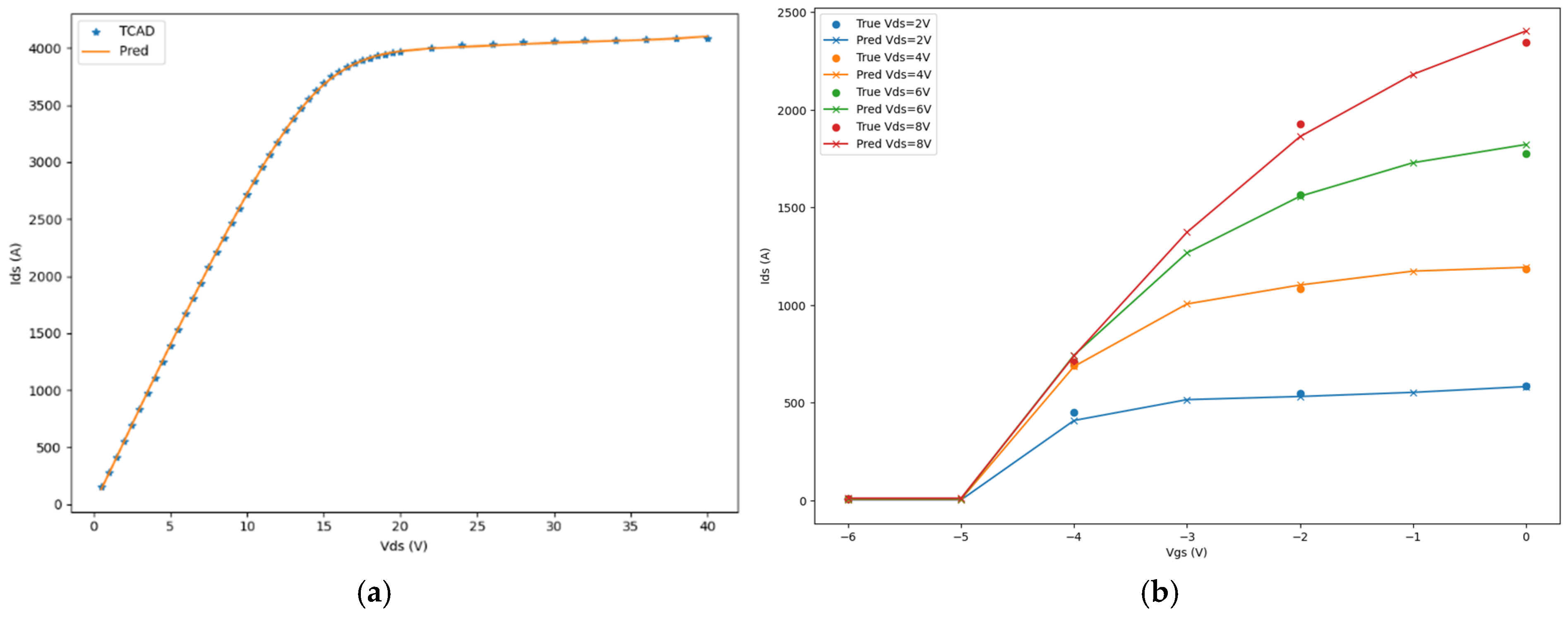 Micromachines 16 01005 g006
