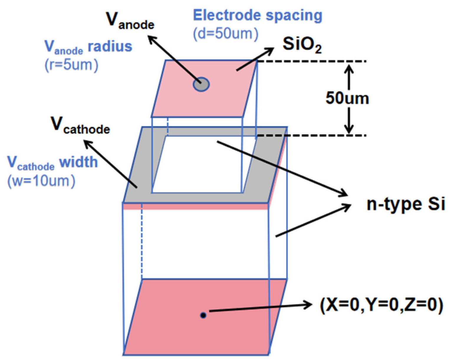 Micromachines 16 01006 g001