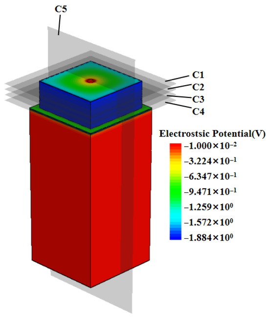 Development, Design, and Electrical Performance Simulation of Novel ...