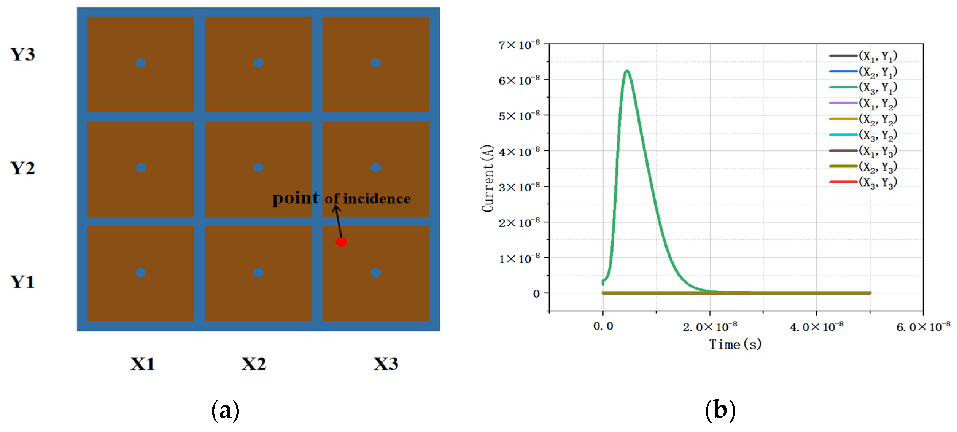 Micromachines 16 01006 g013
