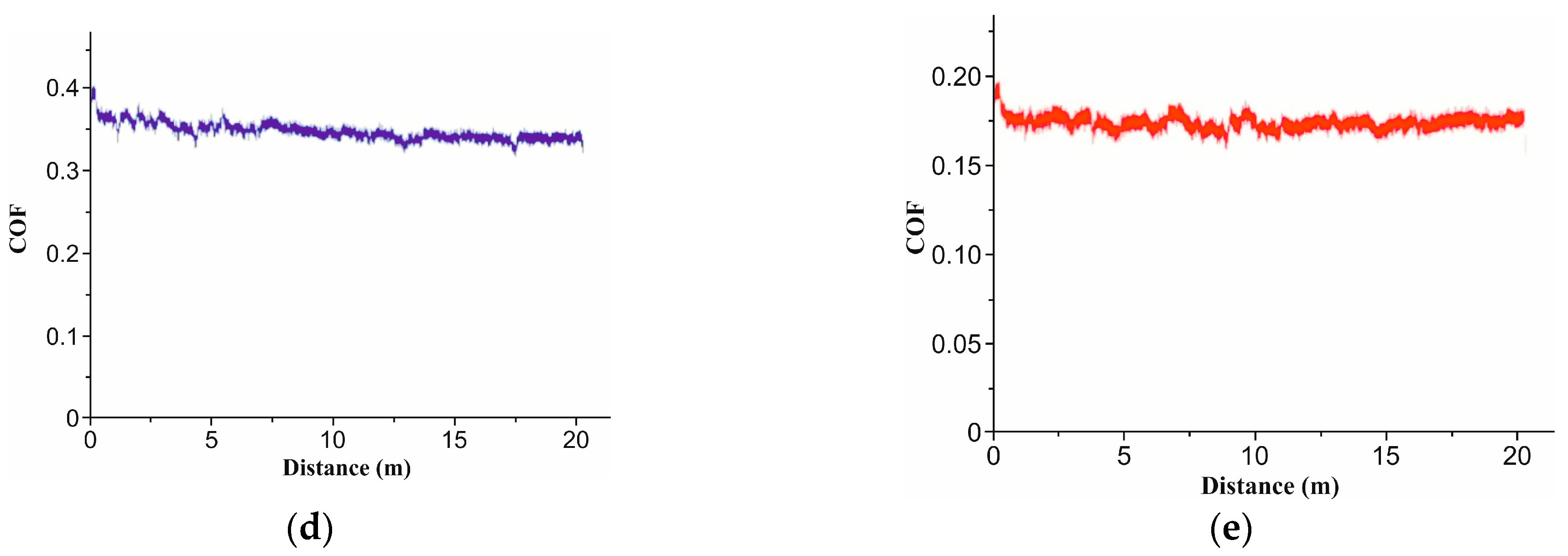 Micromachines 16 01009 g005b Micromachines 16 01009 g005b