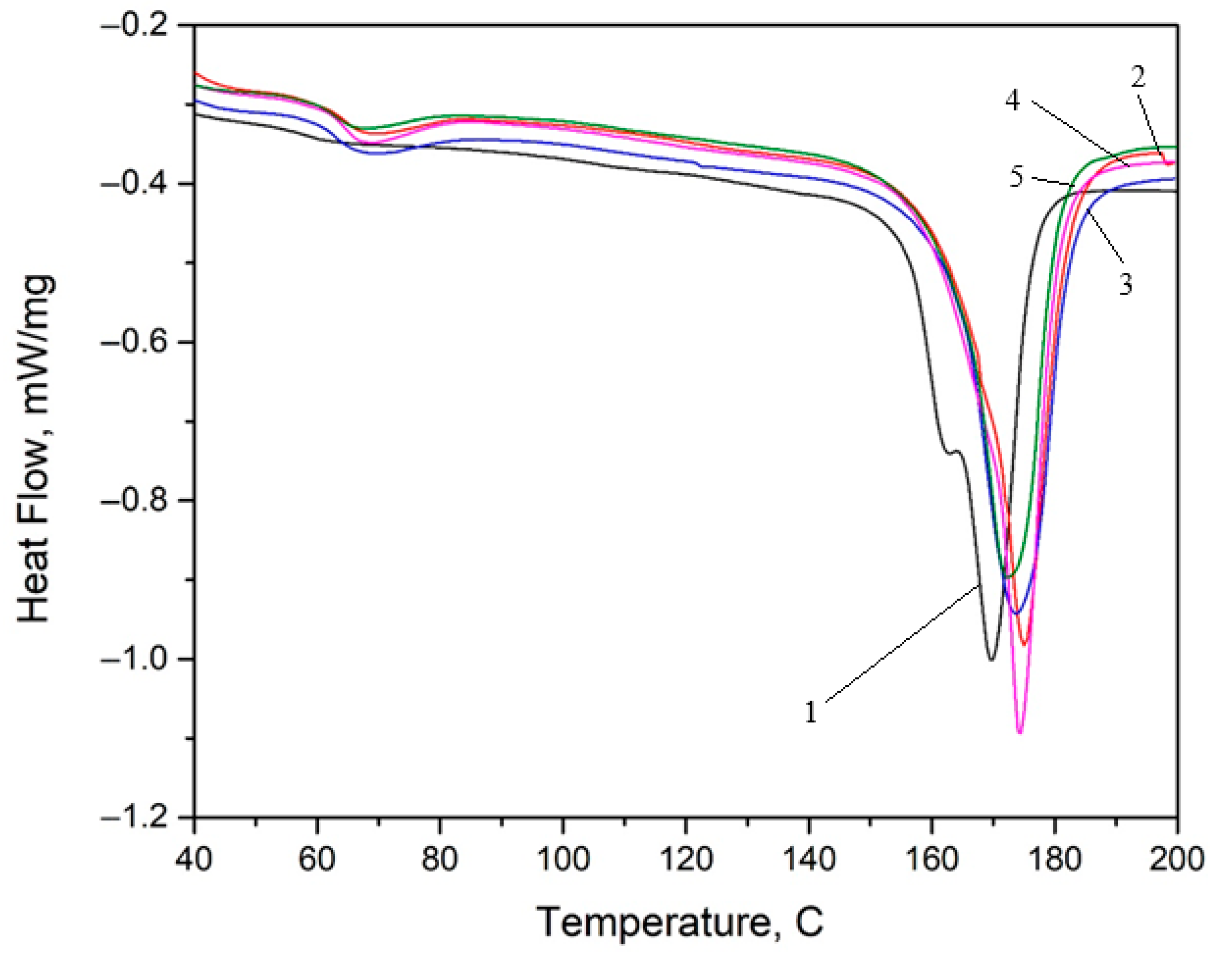 Micromachines 16 01009 g007 Micromachines 16 01009 g007