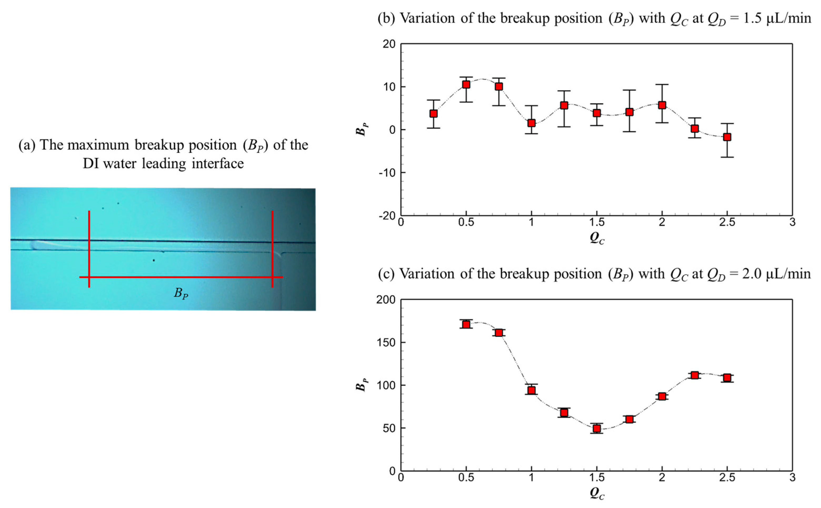 Micromachines 16 01011 g009