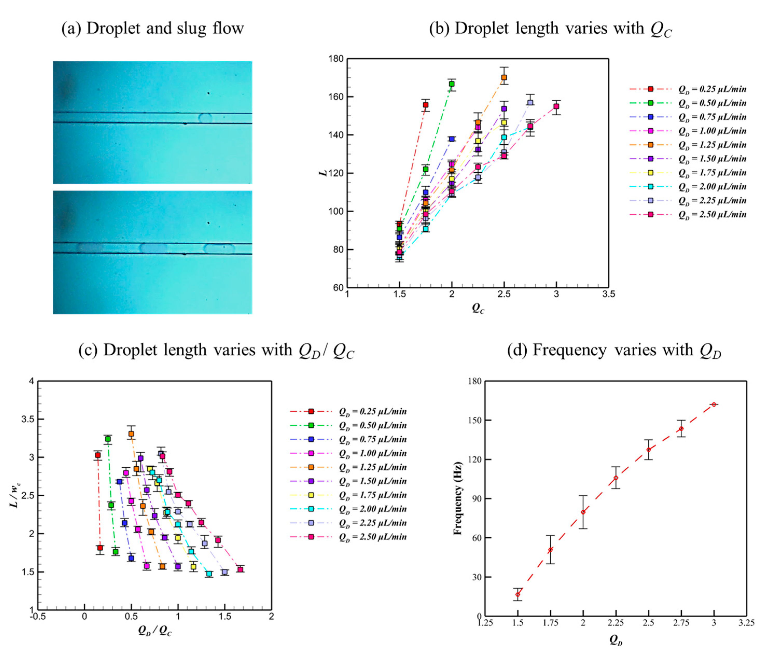 Micromachines 16 01011 g010