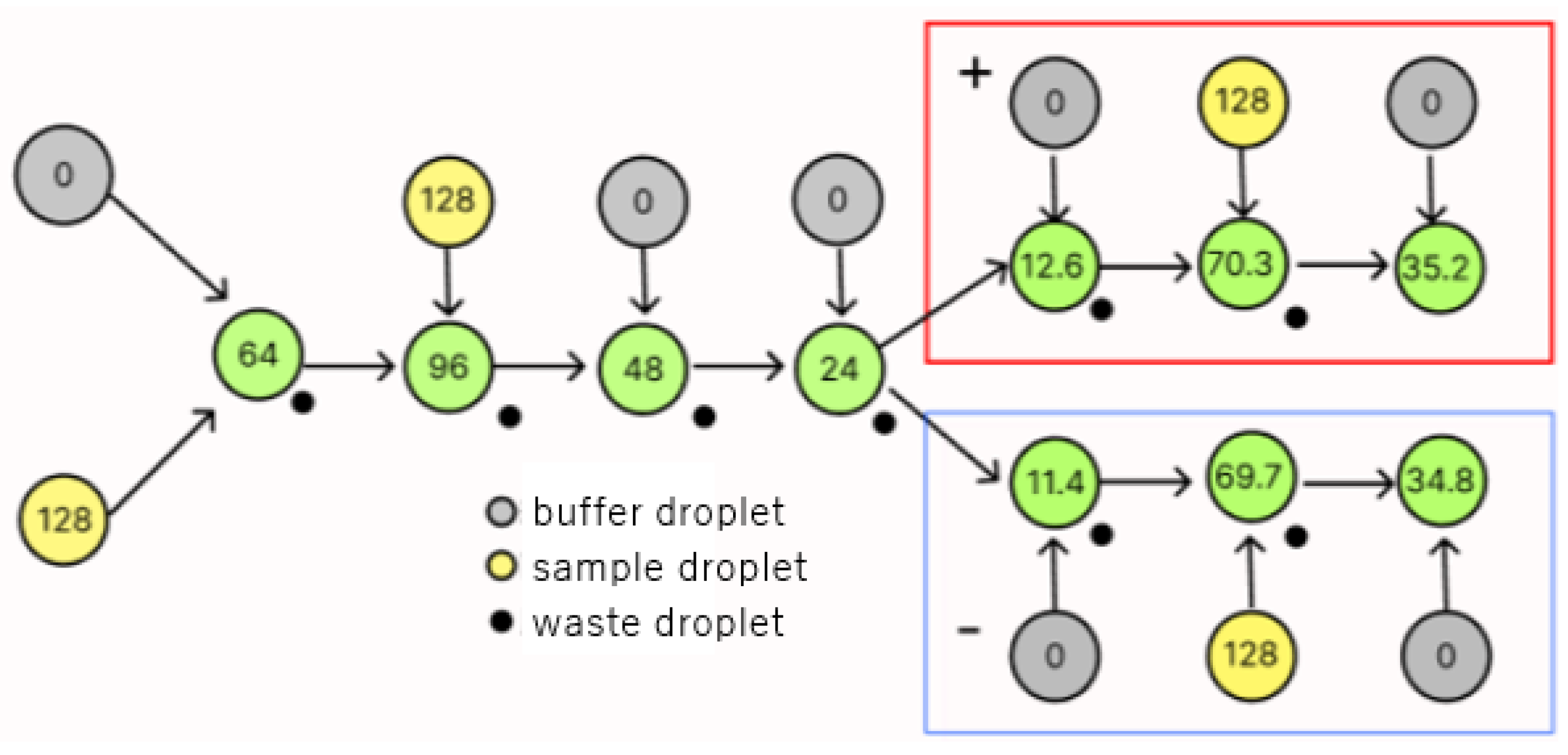 Micromachines 16 01013 g003