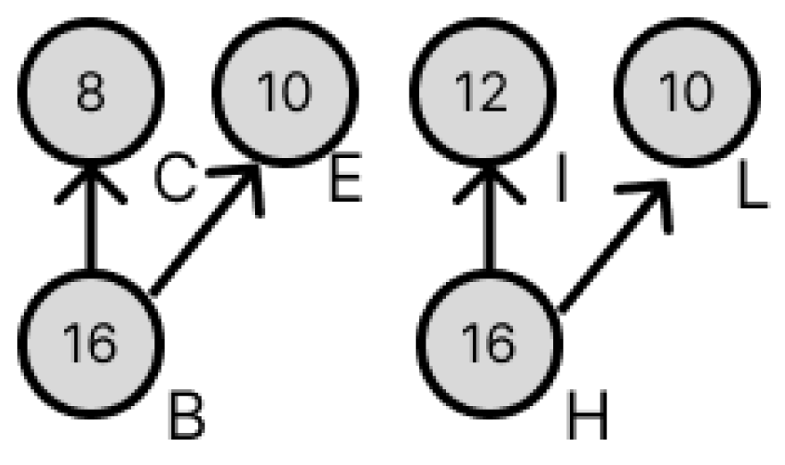 Micromachines 16 01013 g012