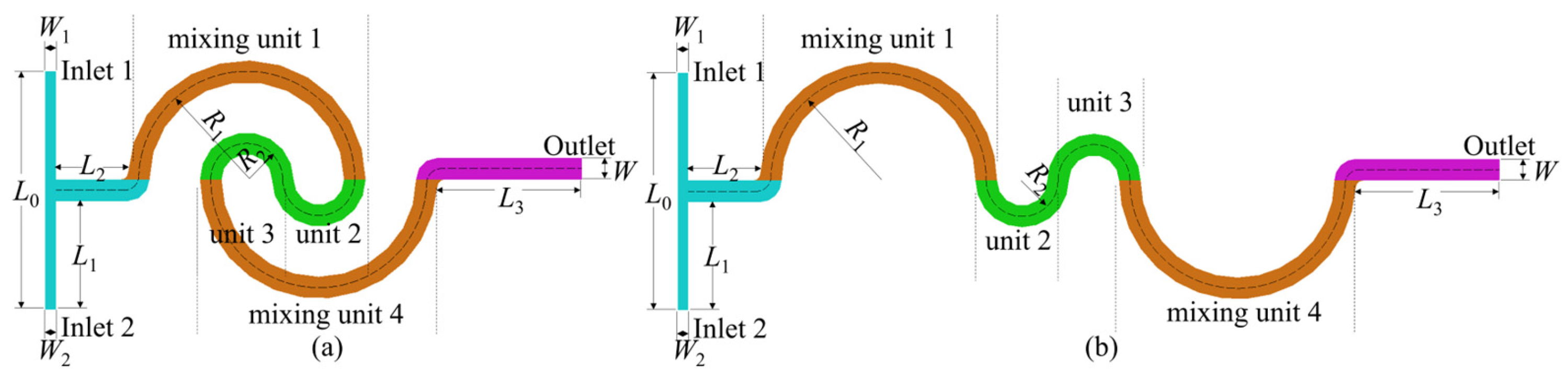 Micromachines 16 01016 g001