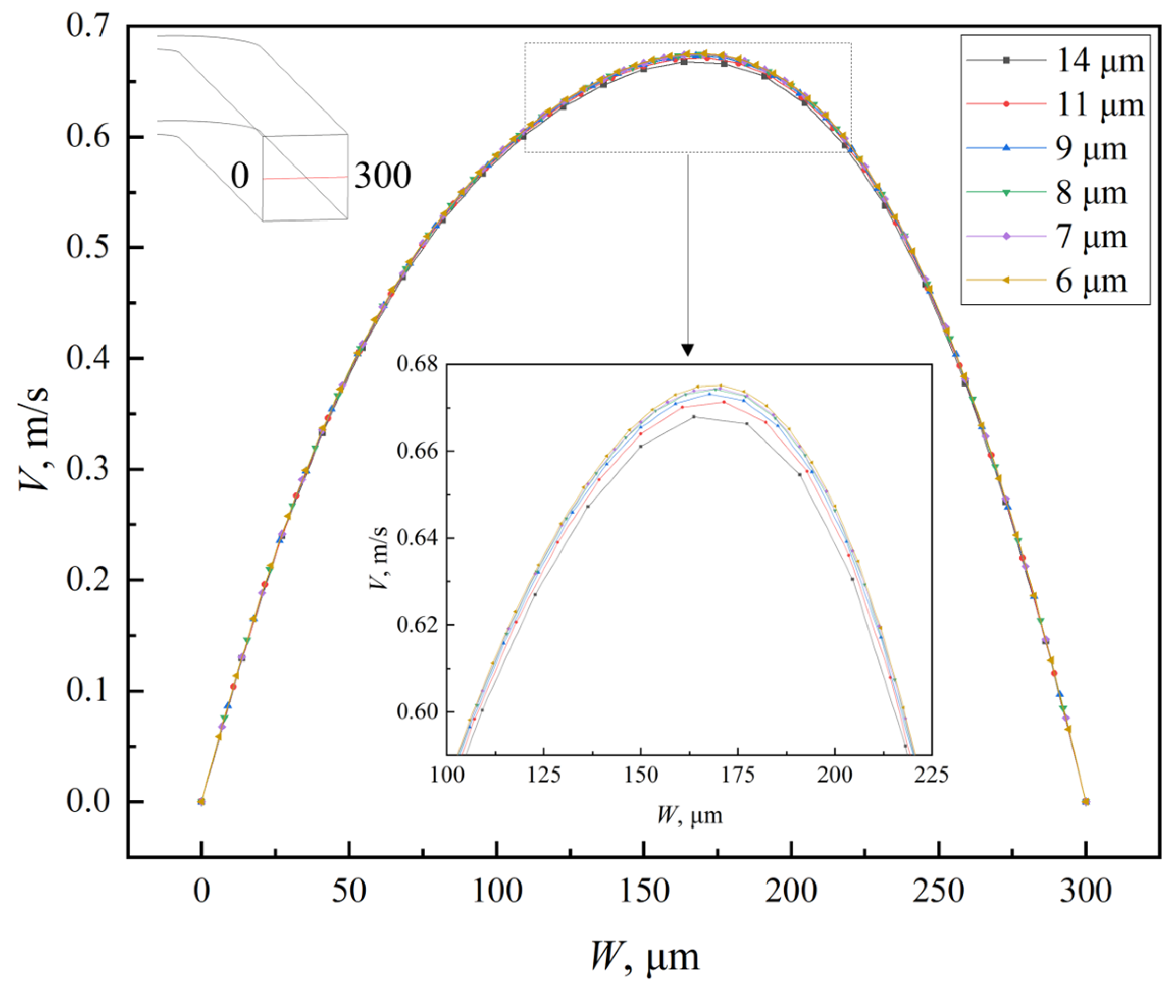Micromachines 16 01016 g004