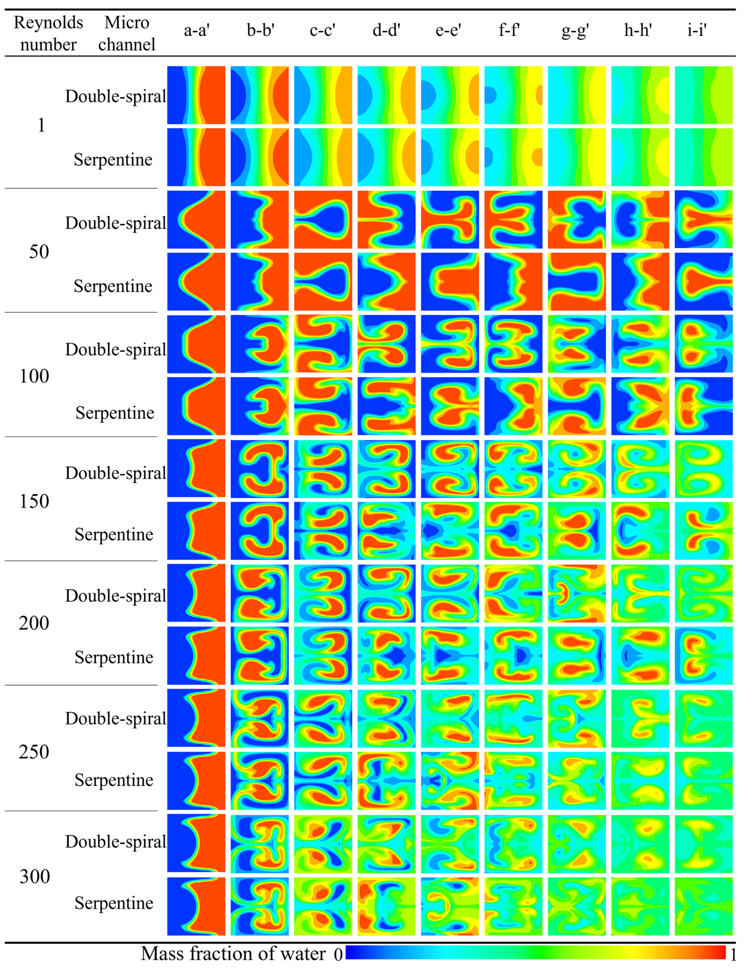Micromachines 16 01016 g008