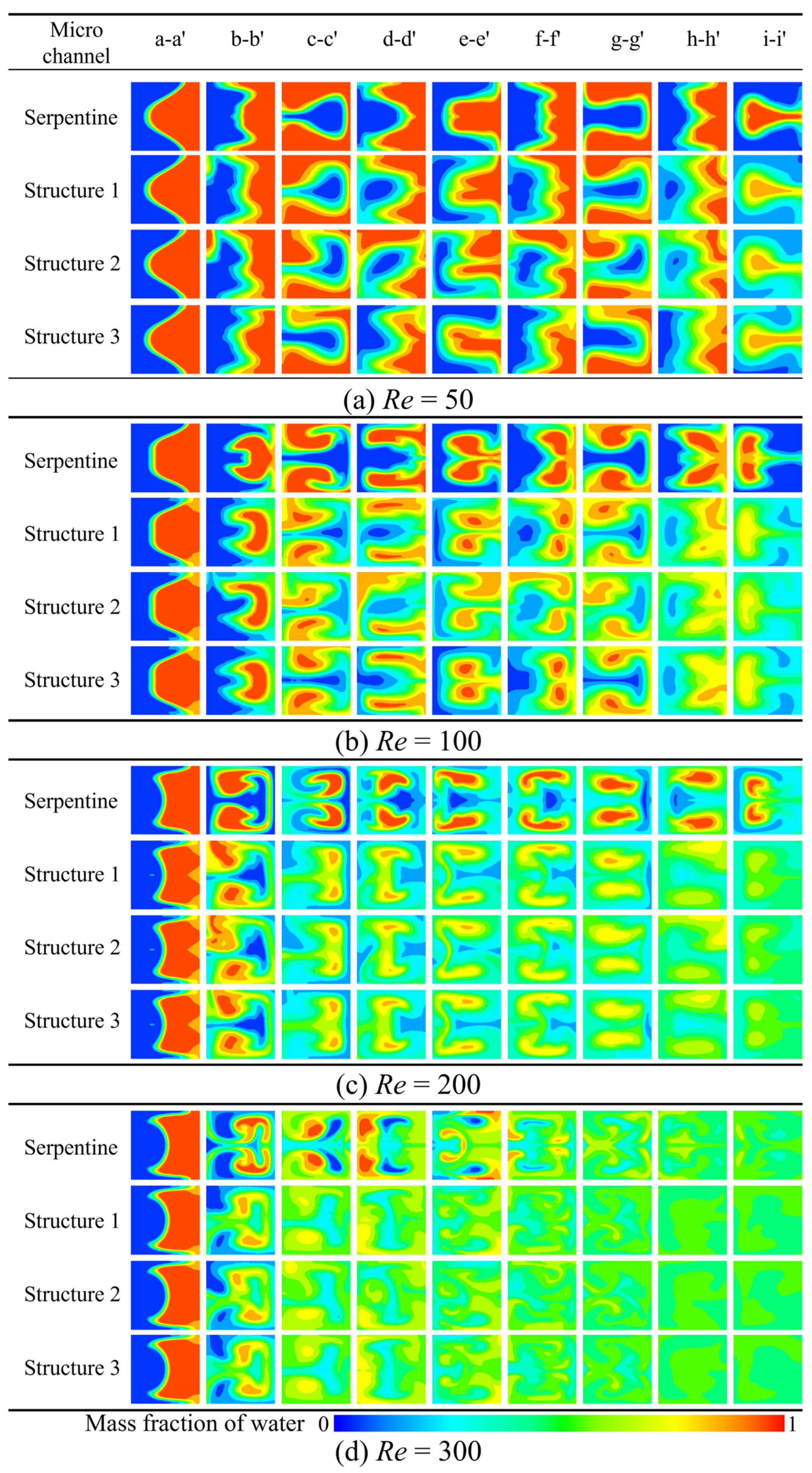 Micromachines 16 01016 g012