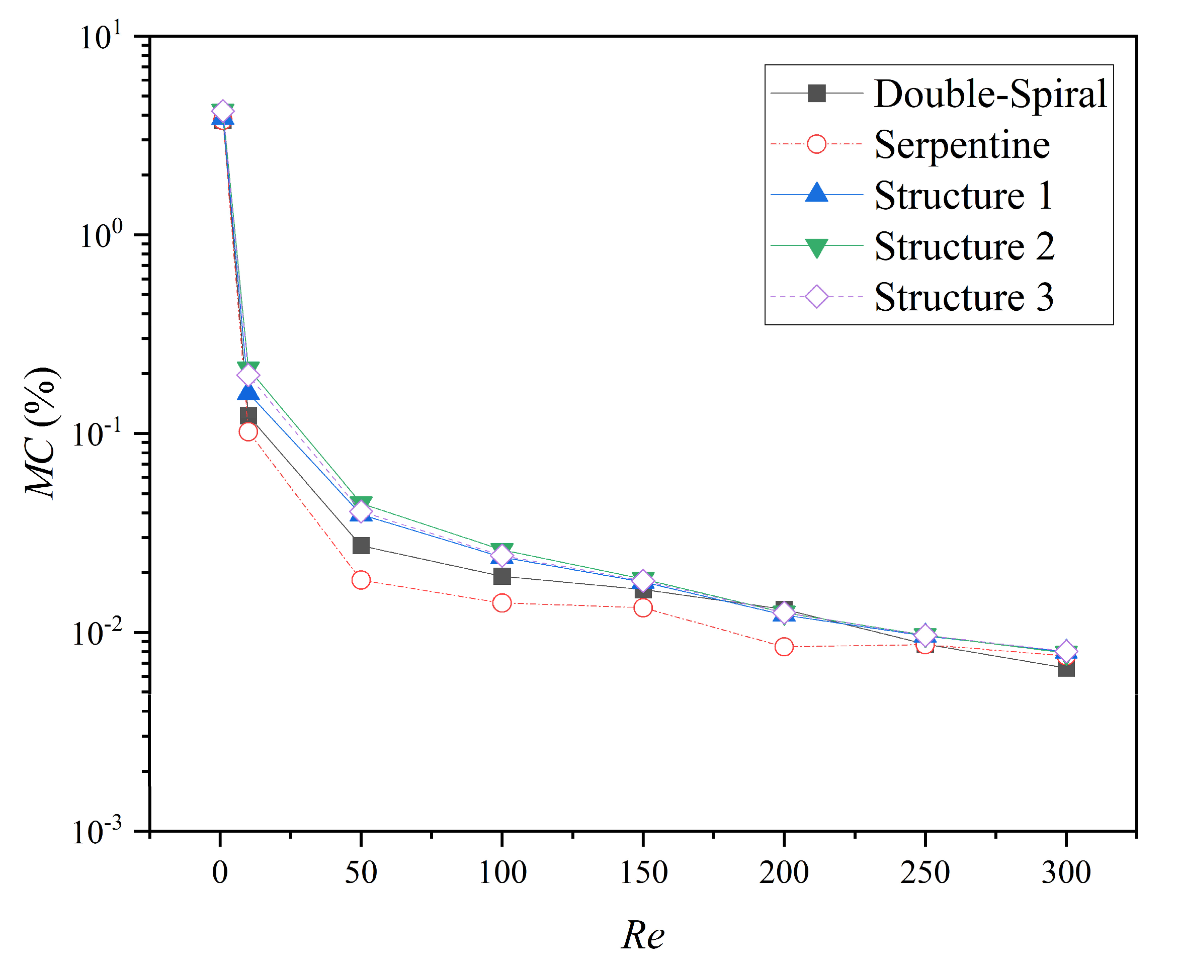 Micromachines 16 01016 g015