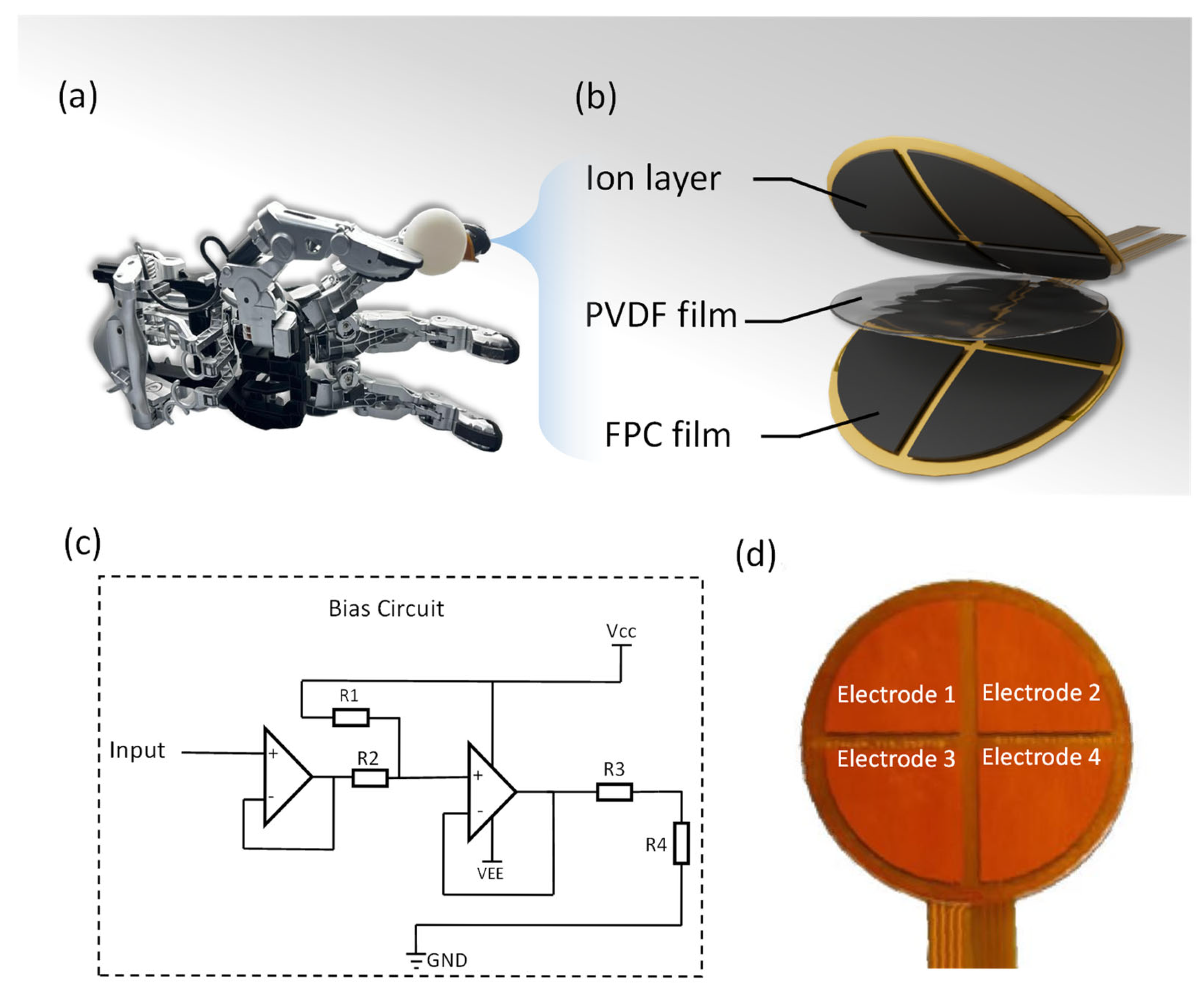 Micromachines 16 01018 g001 Micromachines 16 01018 g001