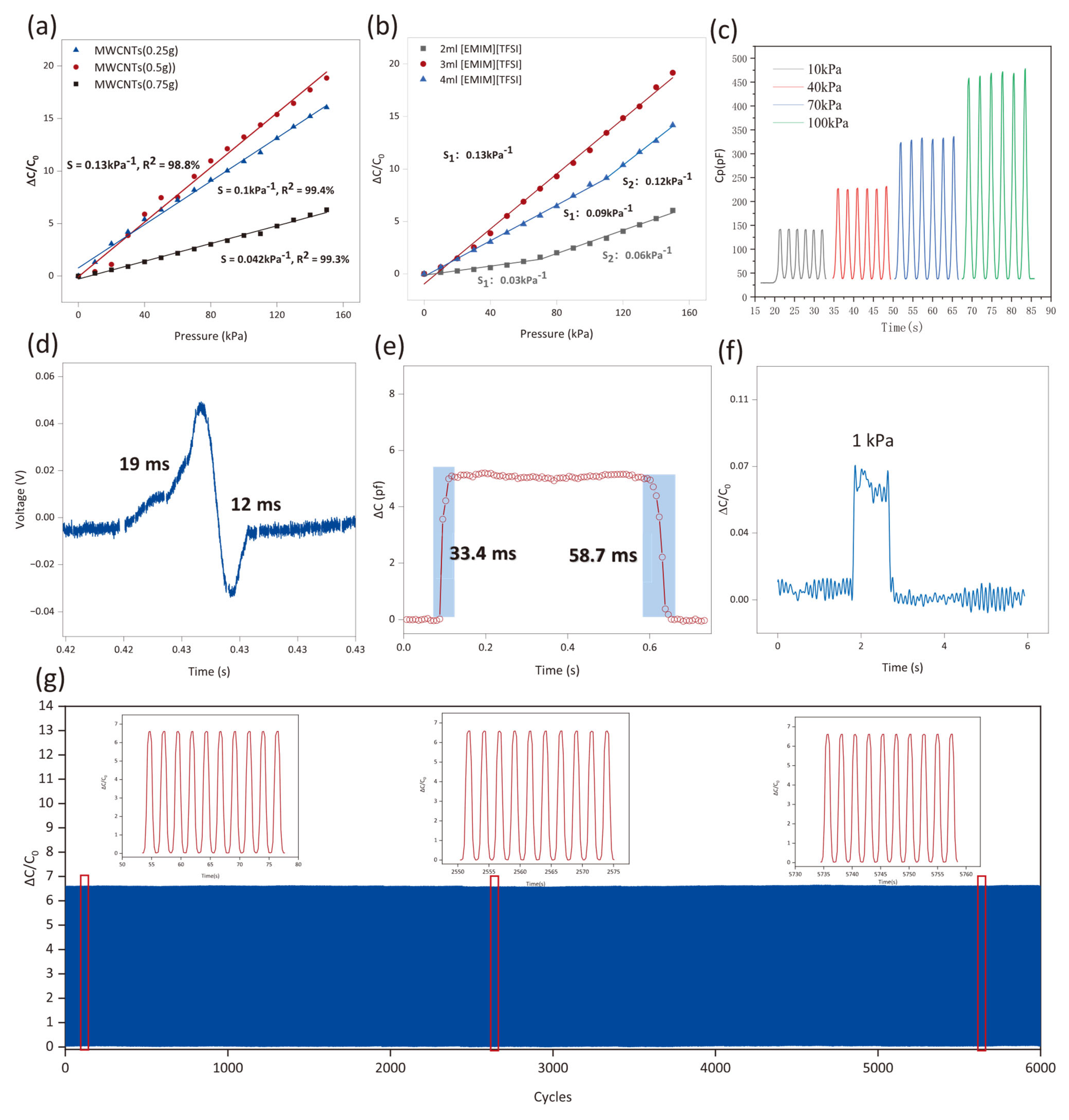Micromachines 16 01018 g003 Micromachines 16 01018 g003
