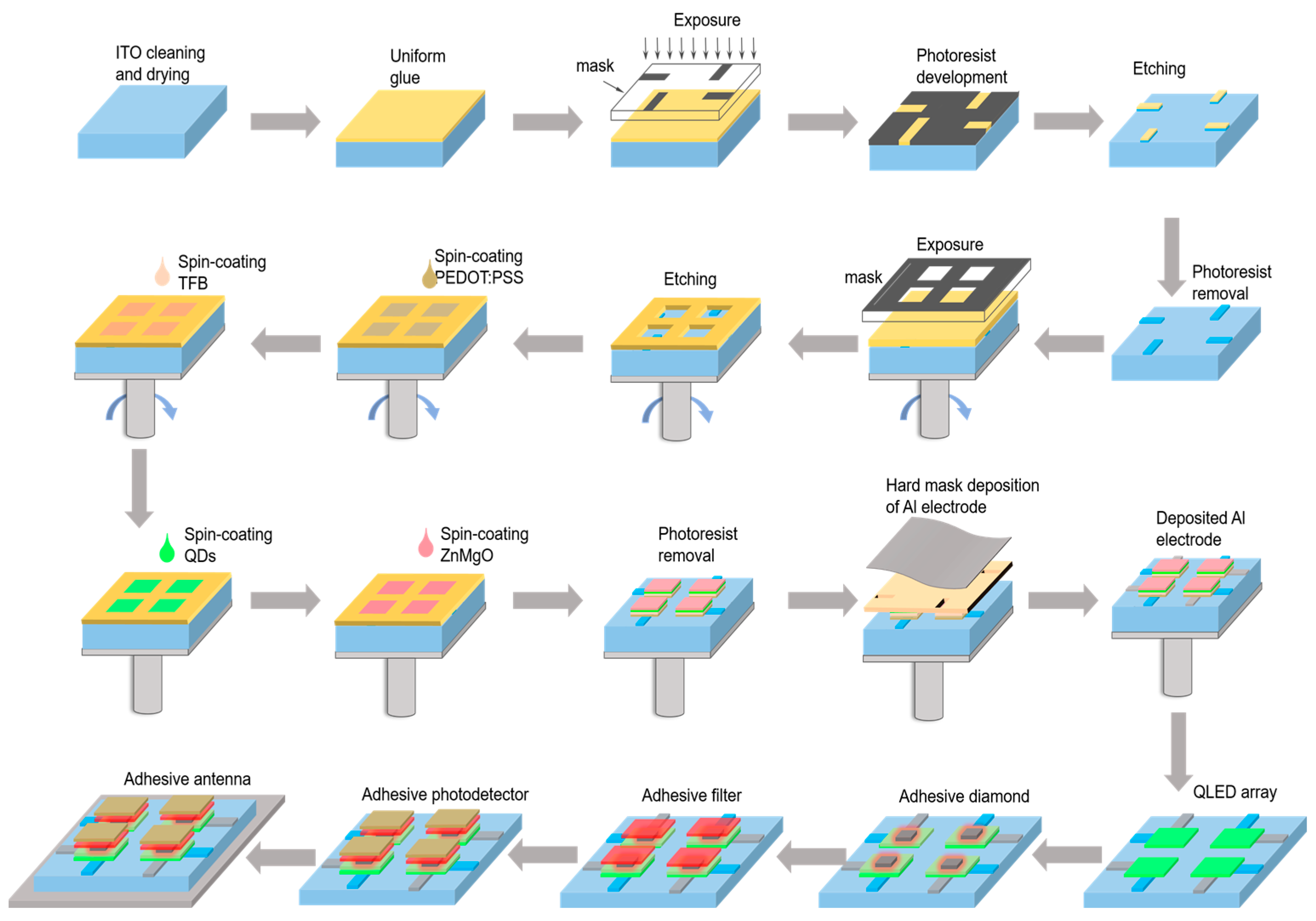Micromachines 16 01021 g001