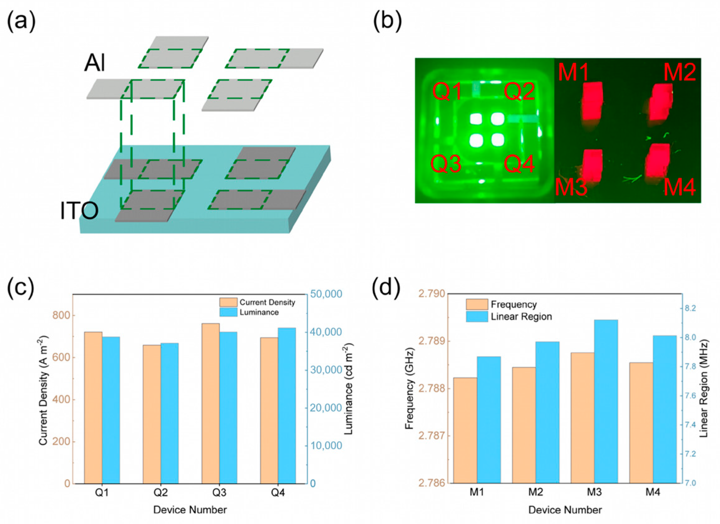 Micromachines 16 01021 g005