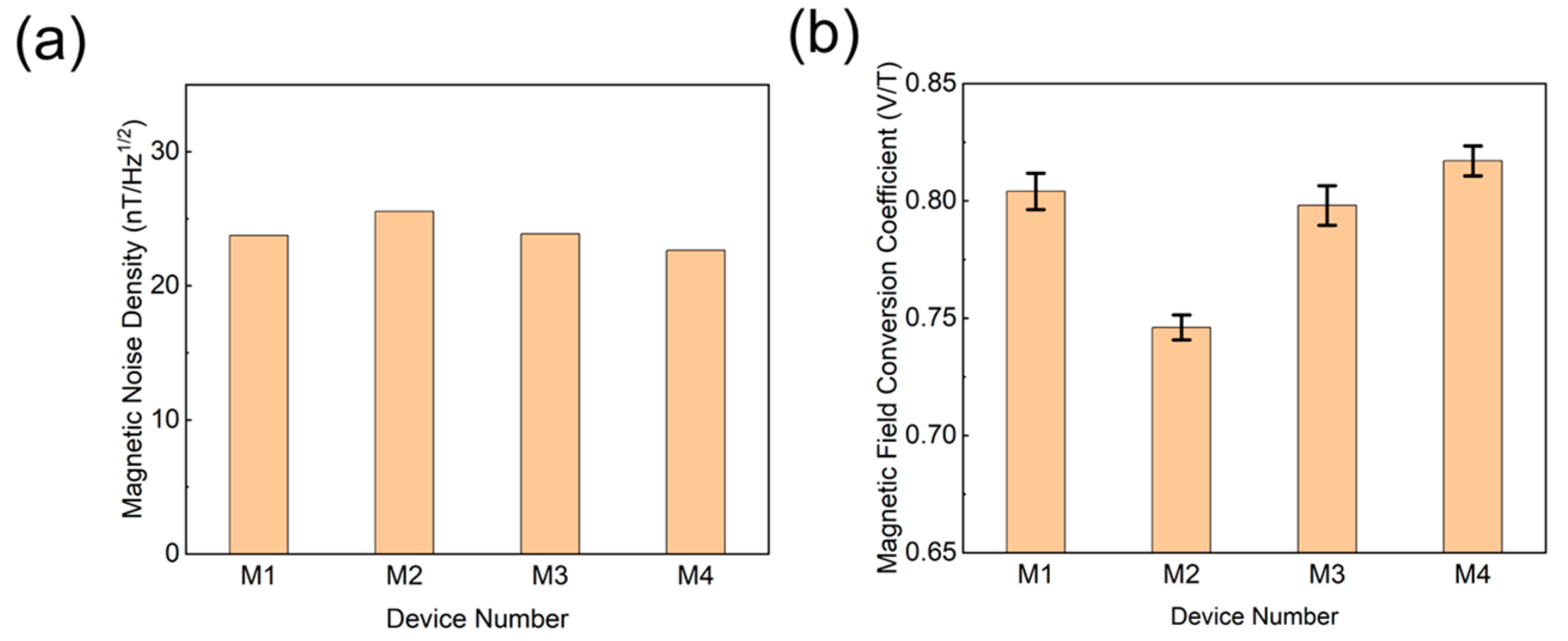 Micromachines 16 01021 g007