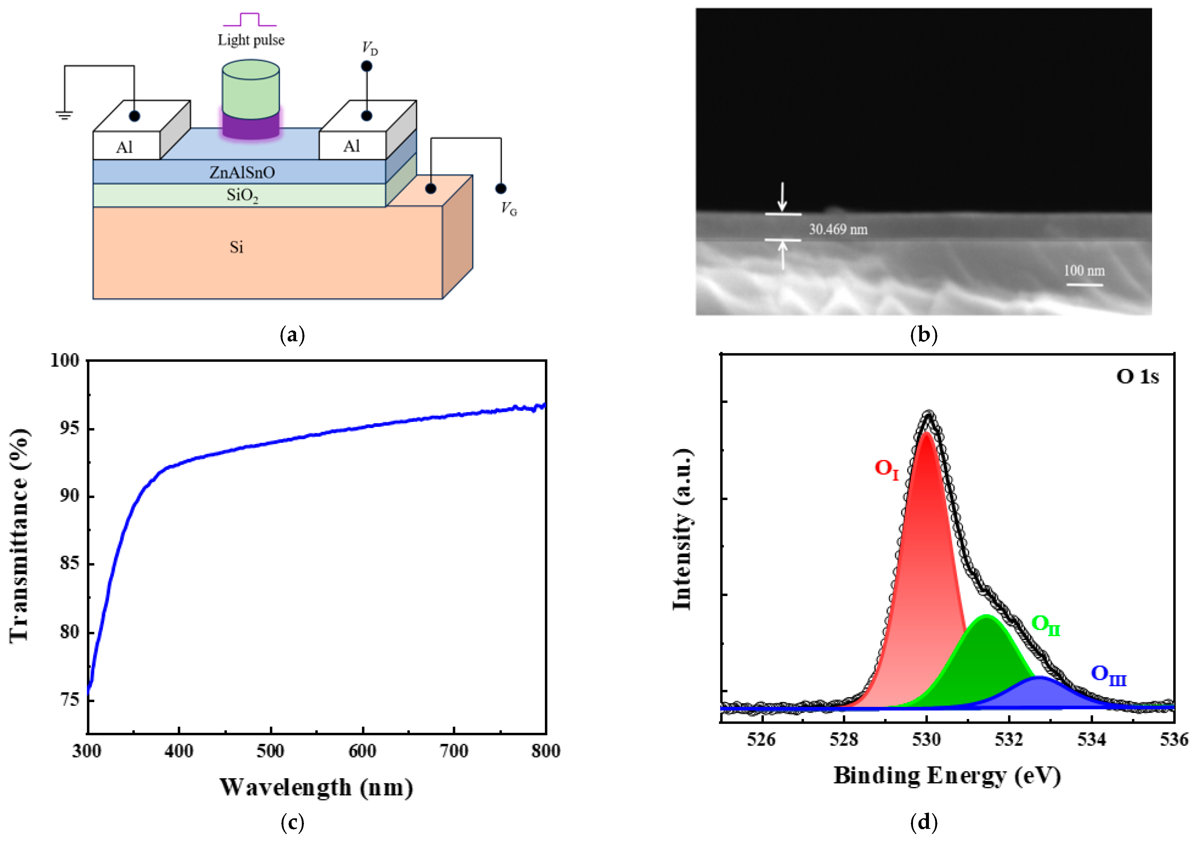 Micromachines 16 01025 g001a