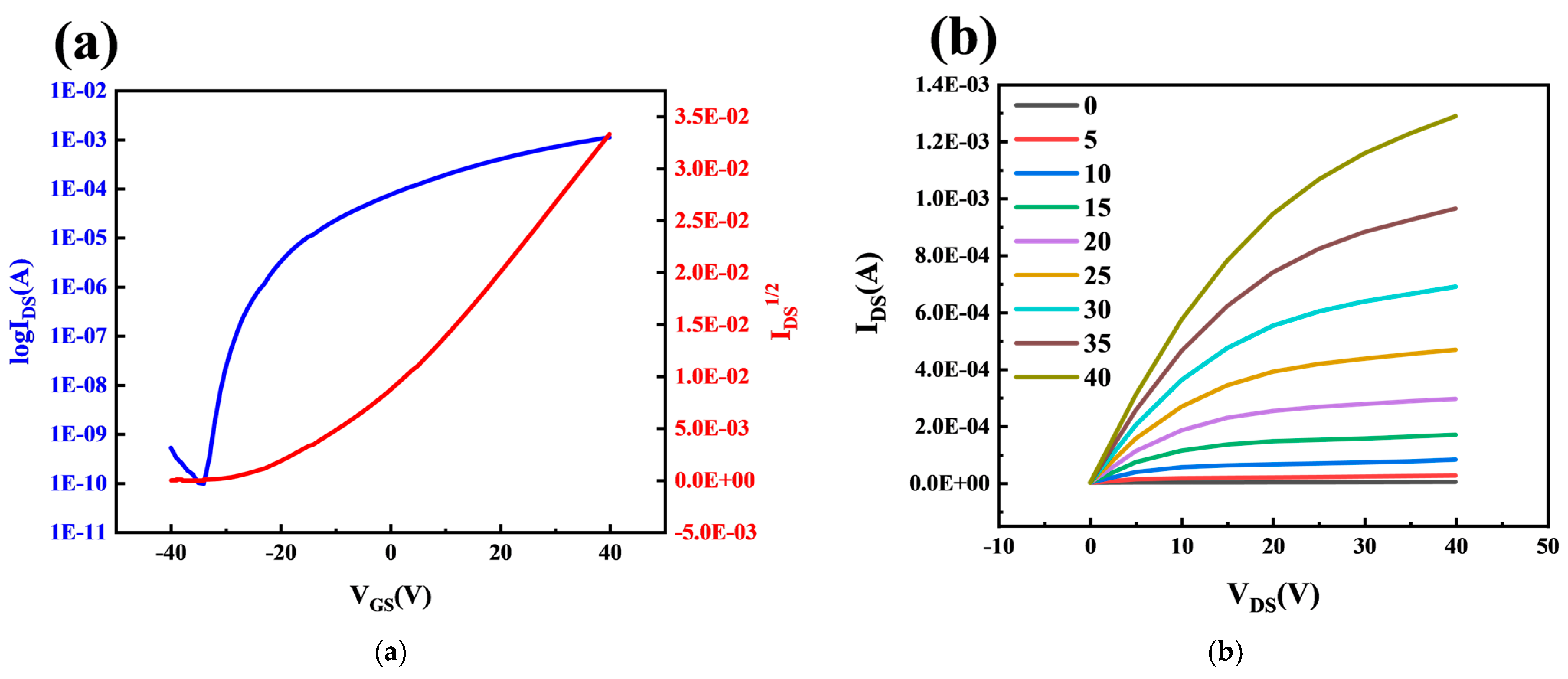 Micromachines 16 01025 g002