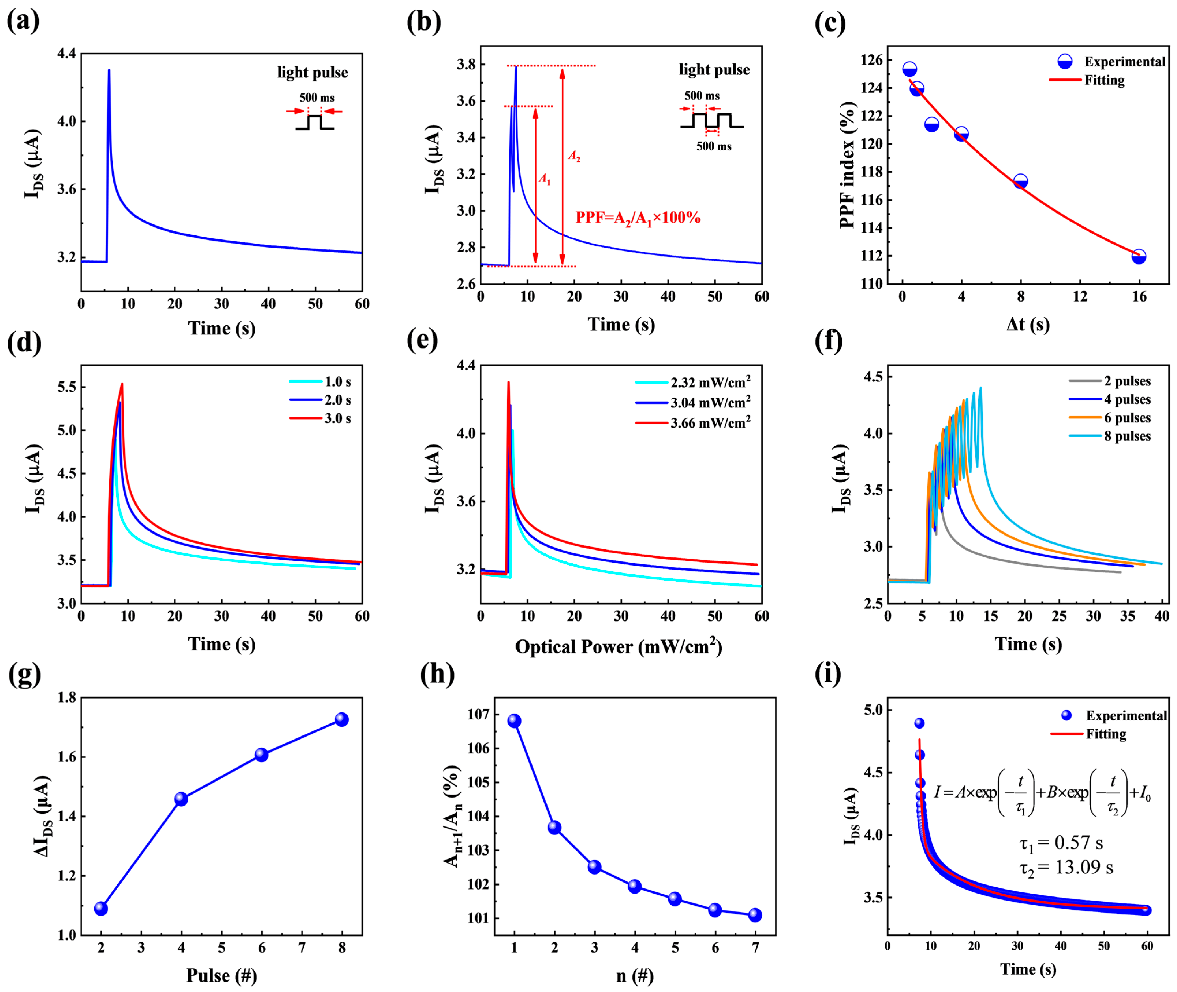 Micromachines 16 01025 g004