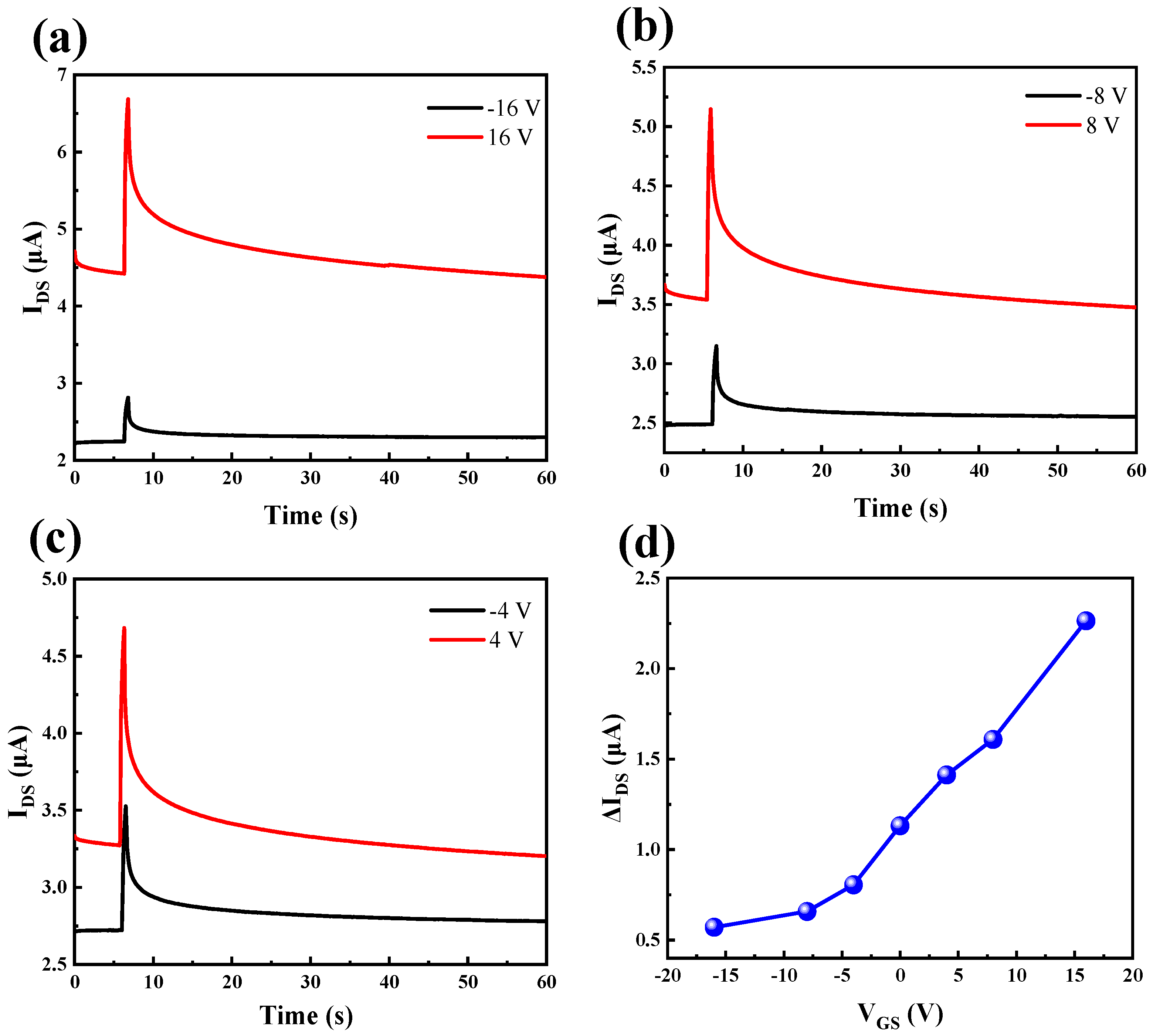 Micromachines 16 01025 g005