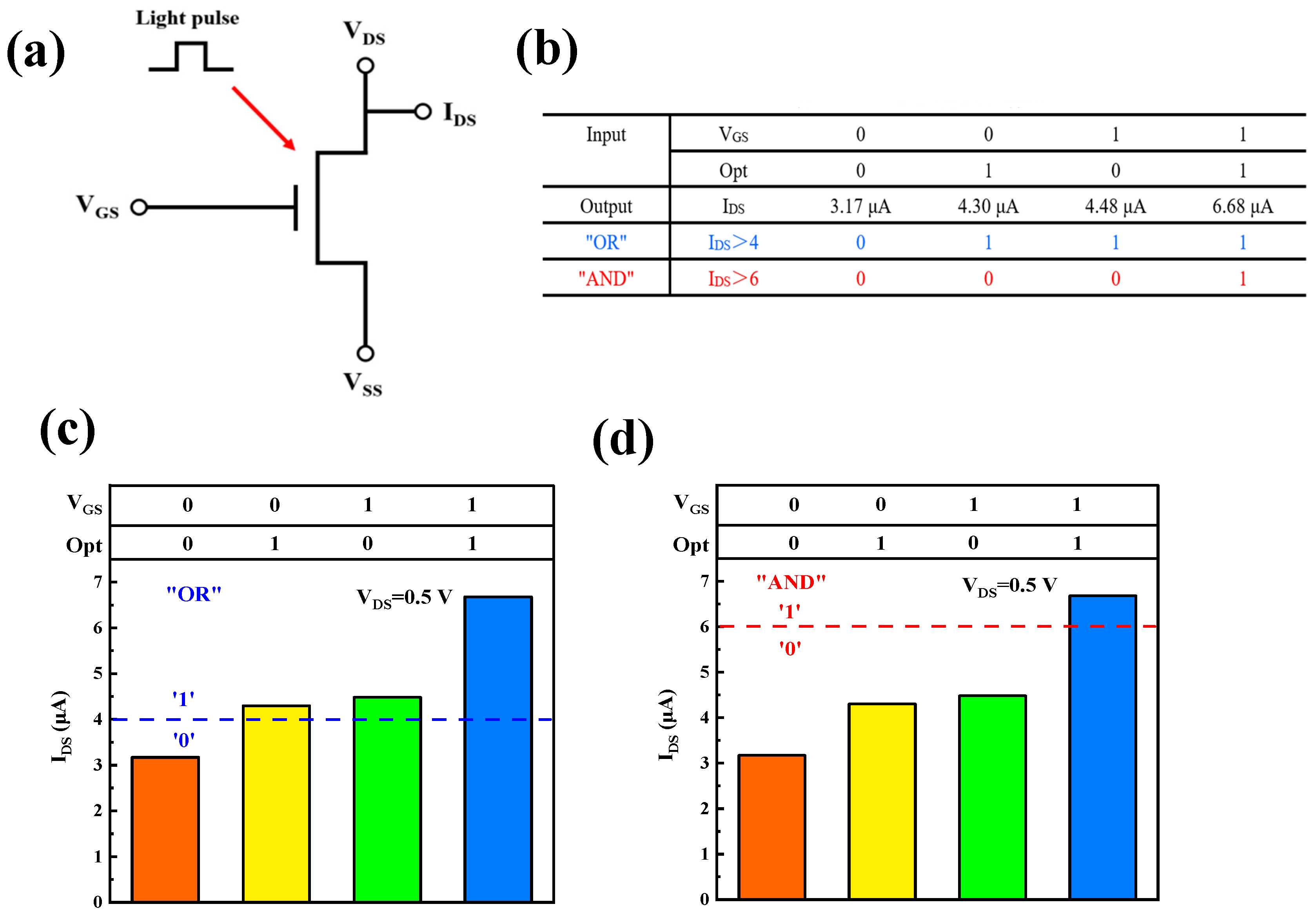 Micromachines 16 01025 g006