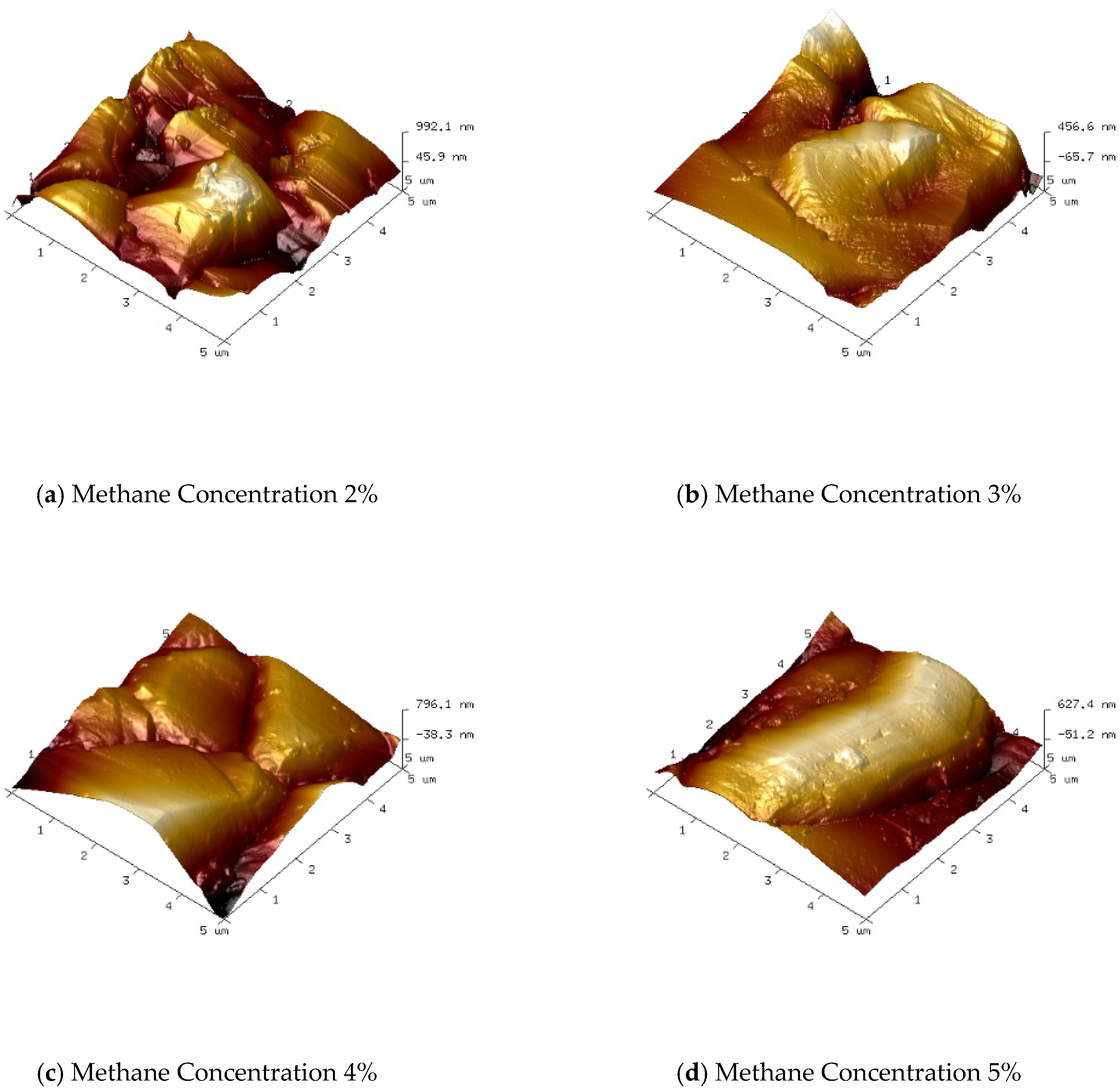 Micromachines 16 01029 g004
