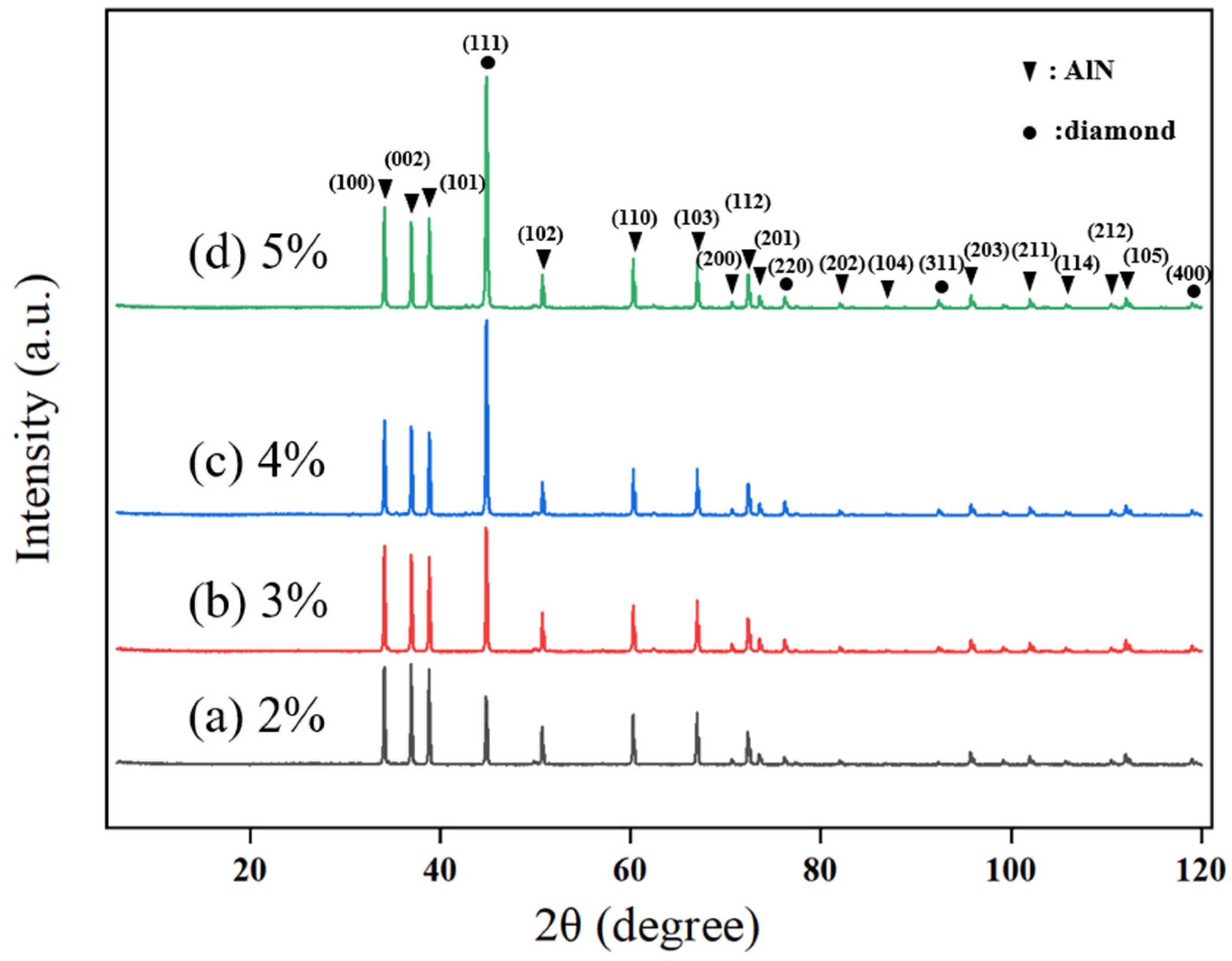 Micromachines 16 01029 g005