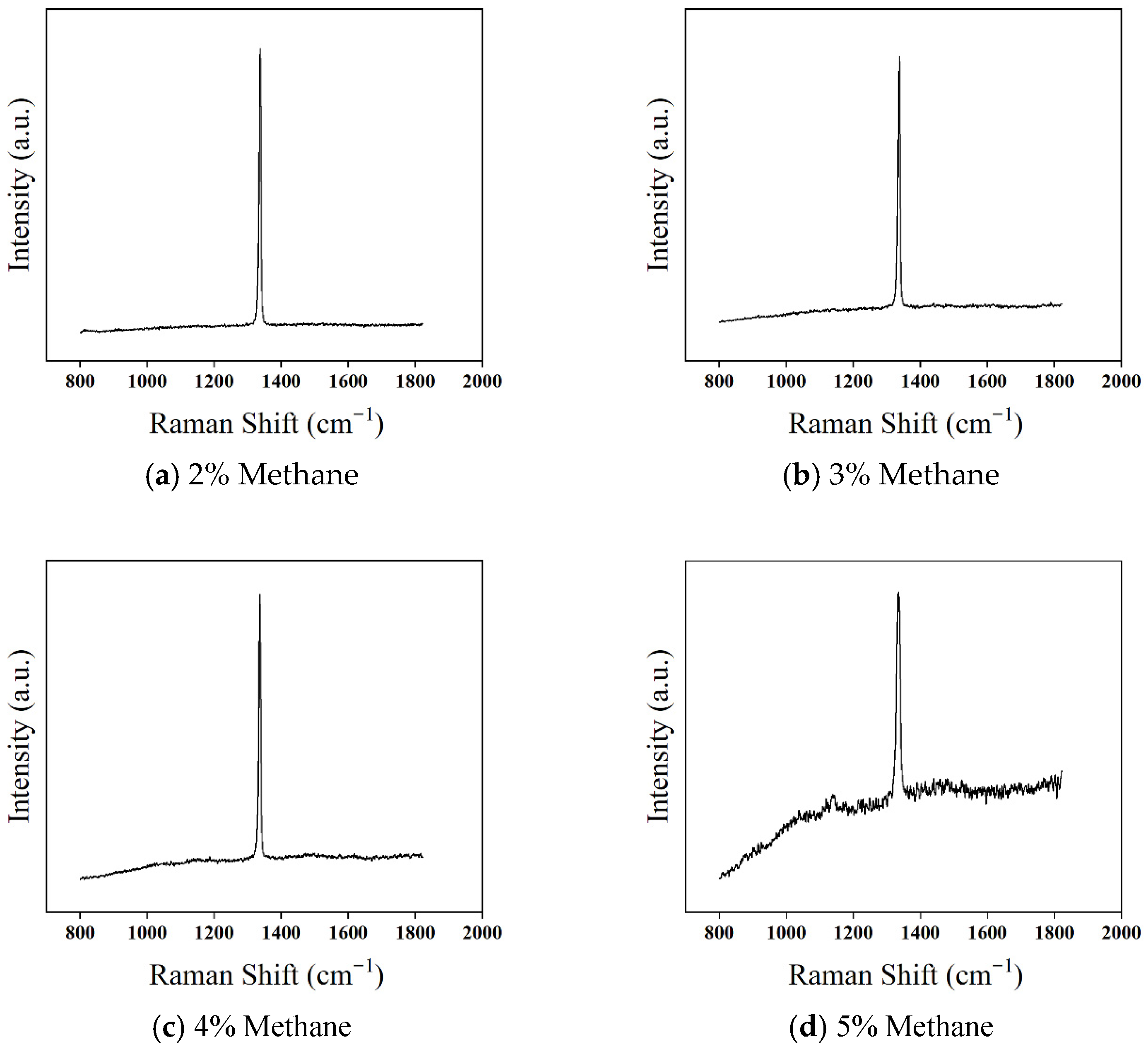 Micromachines 16 01029 g006