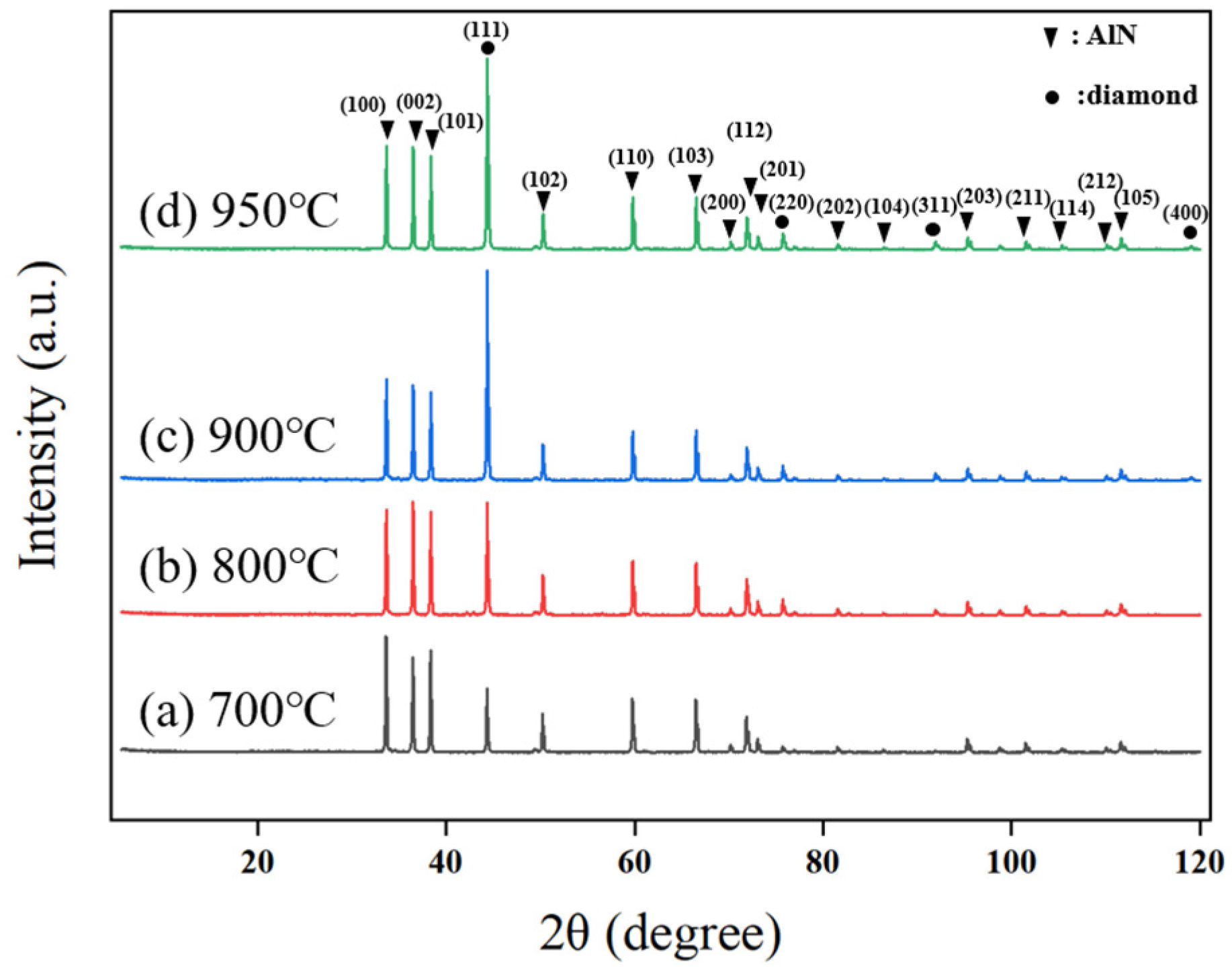 Micromachines 16 01029 g009