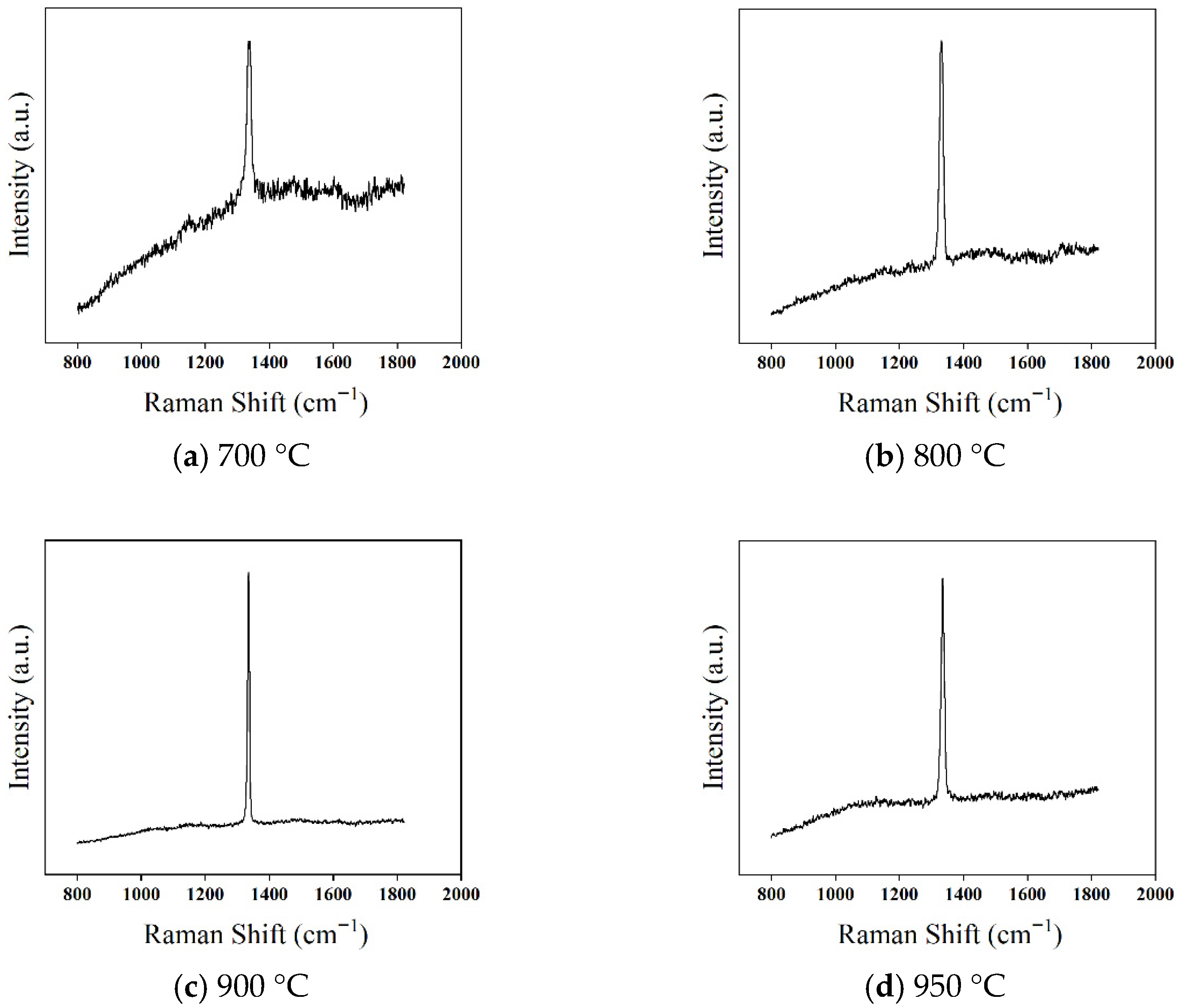 Micromachines 16 01029 g010