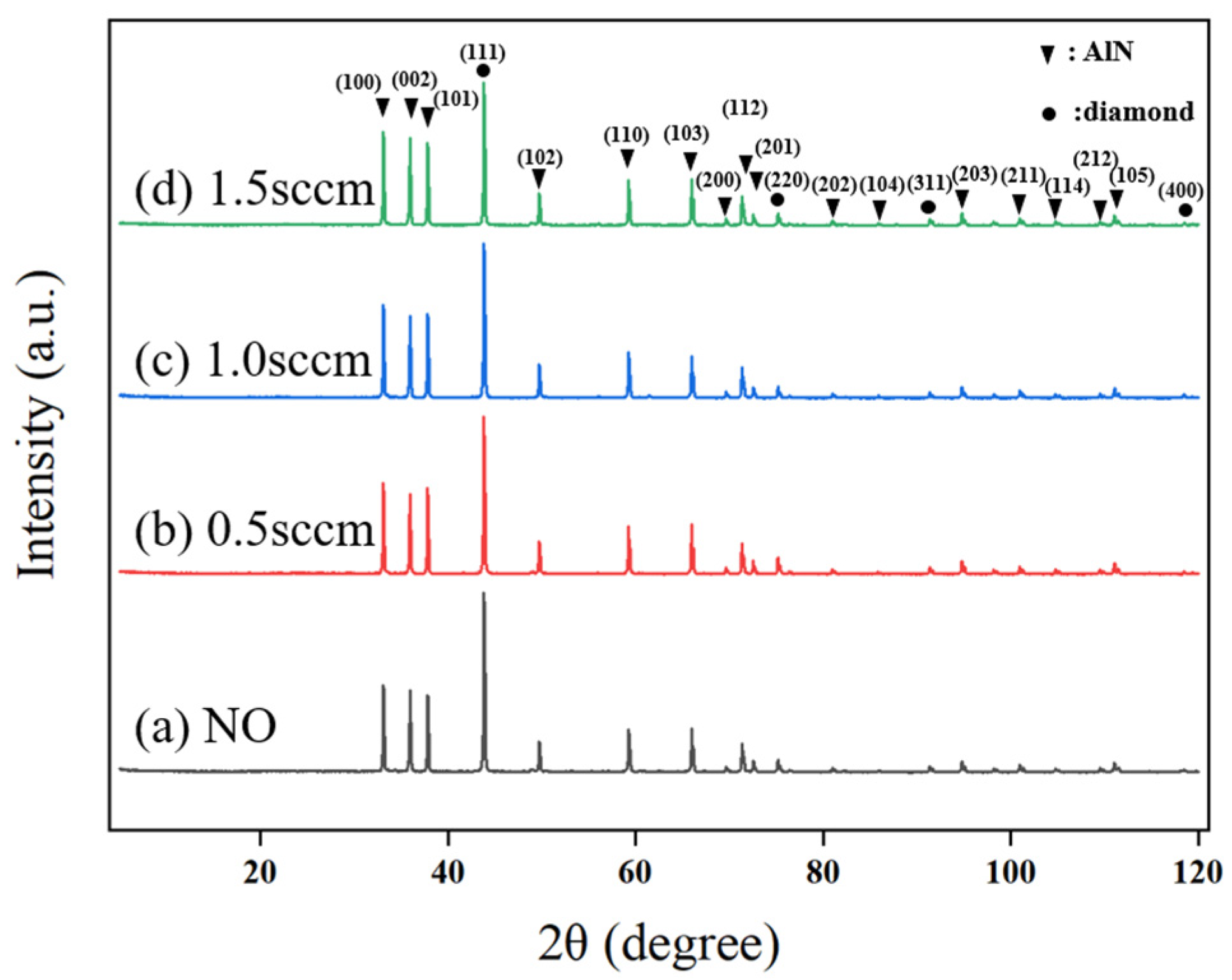Micromachines 16 01029 g013