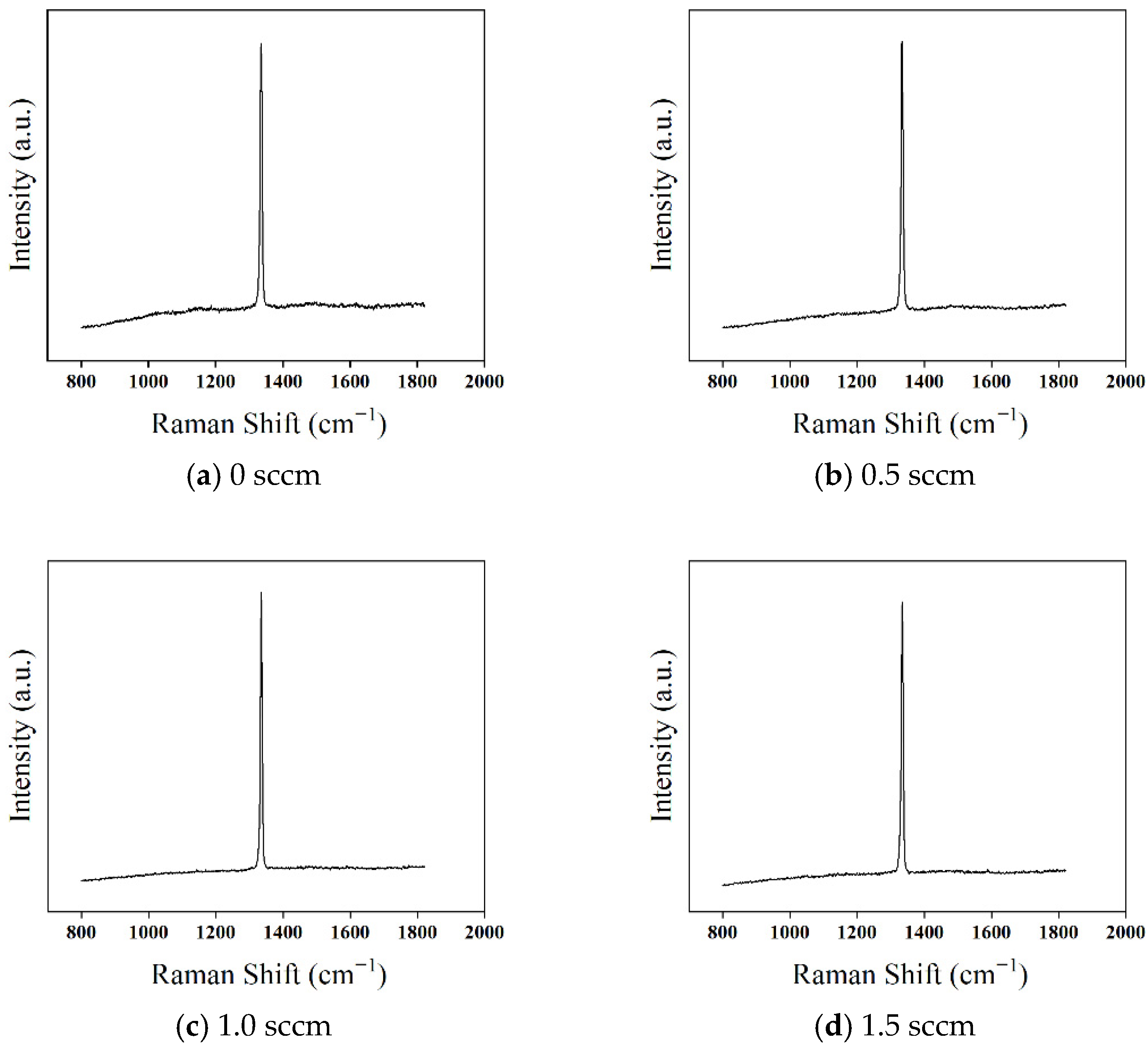 Micromachines 16 01029 g014