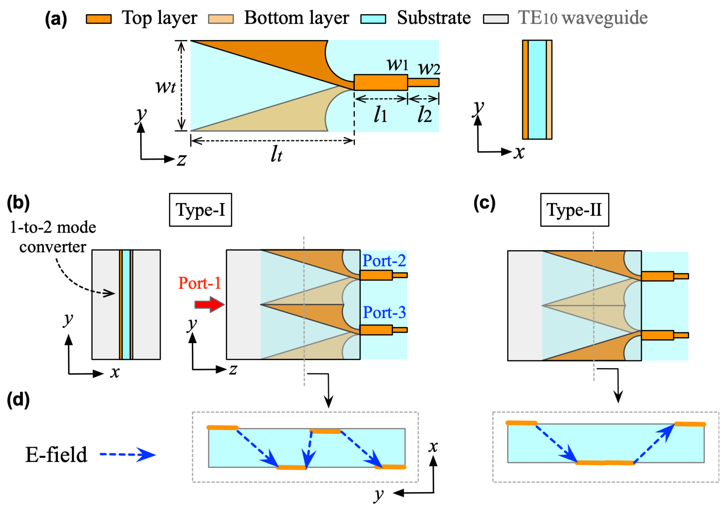 Micromachines 16 01033 g003 Micromachines 16 01033 g003