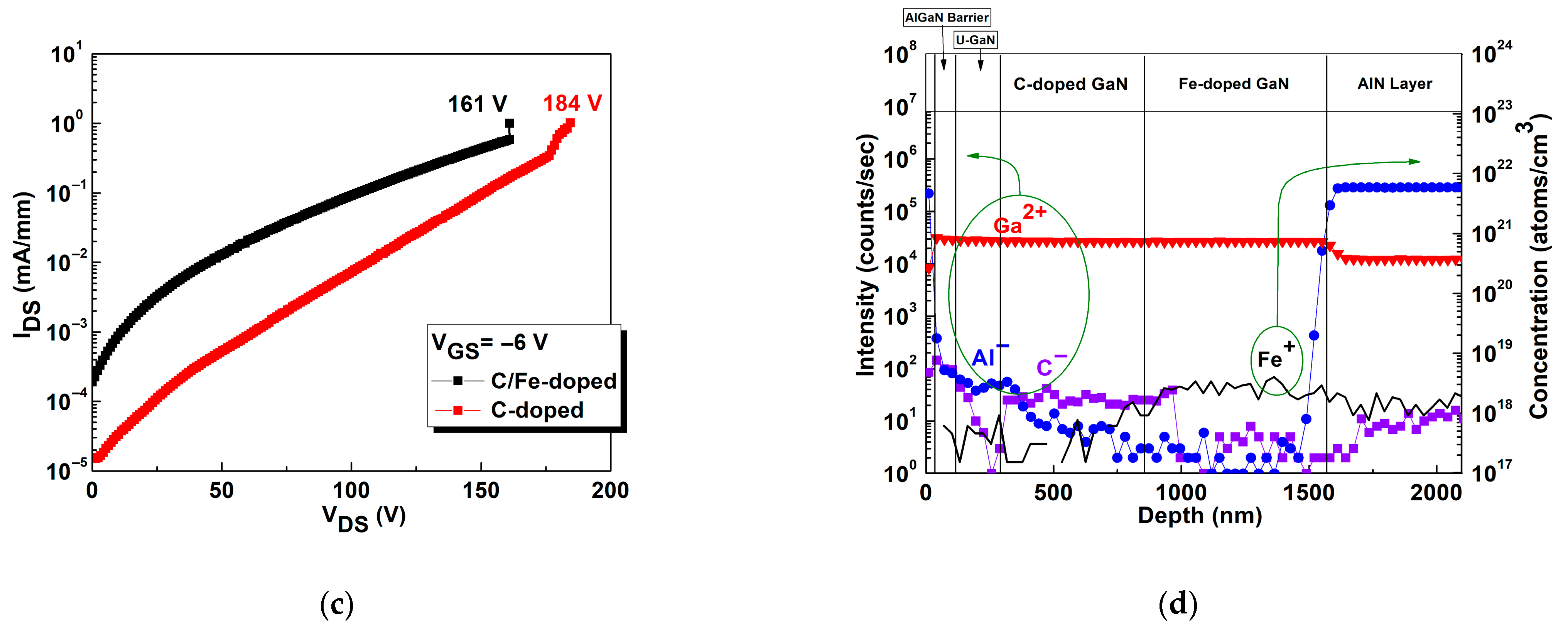 Micromachines 16 01034 g006b Micromachines 16 01034 g006b