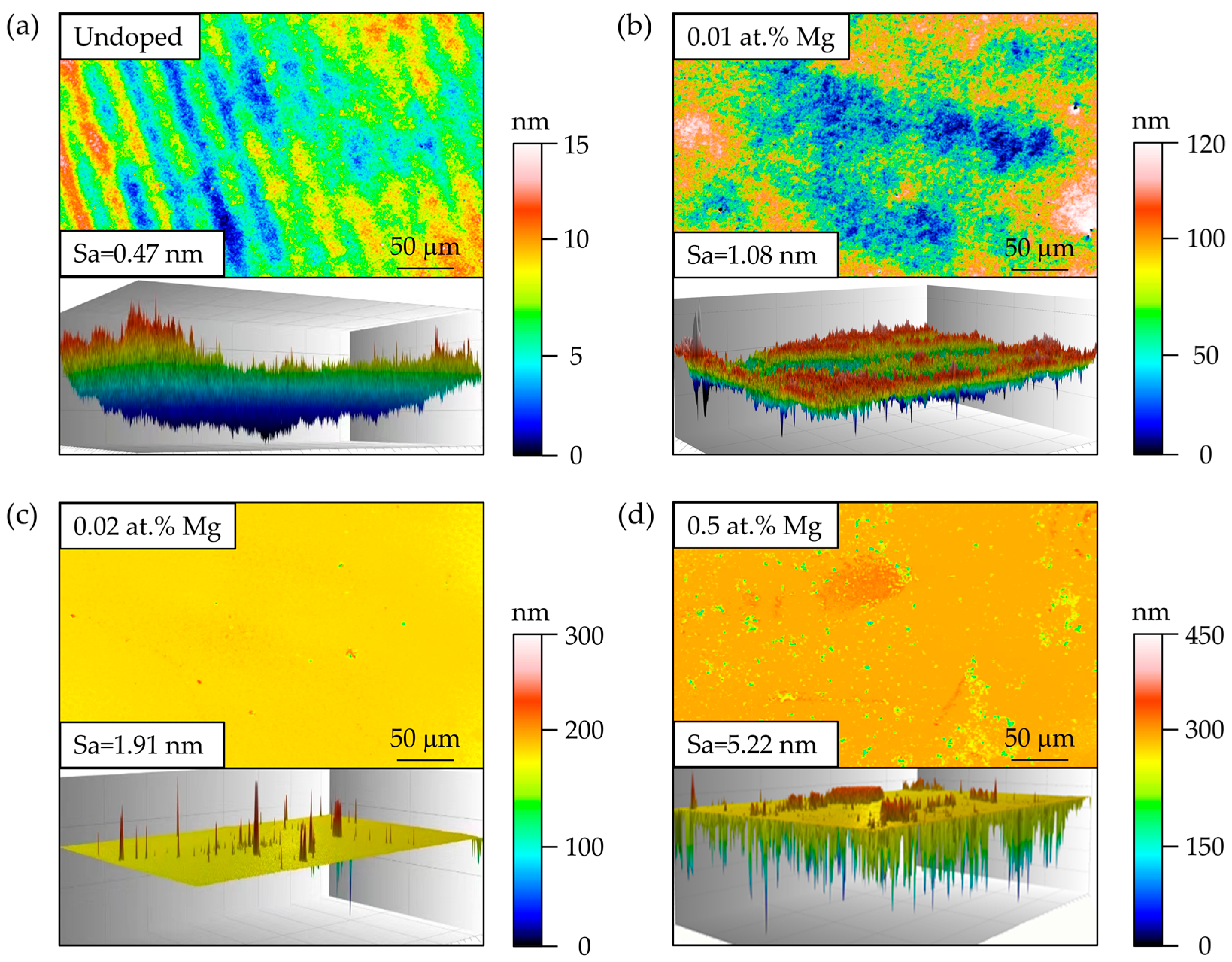 Micromachines 16 01035 g003