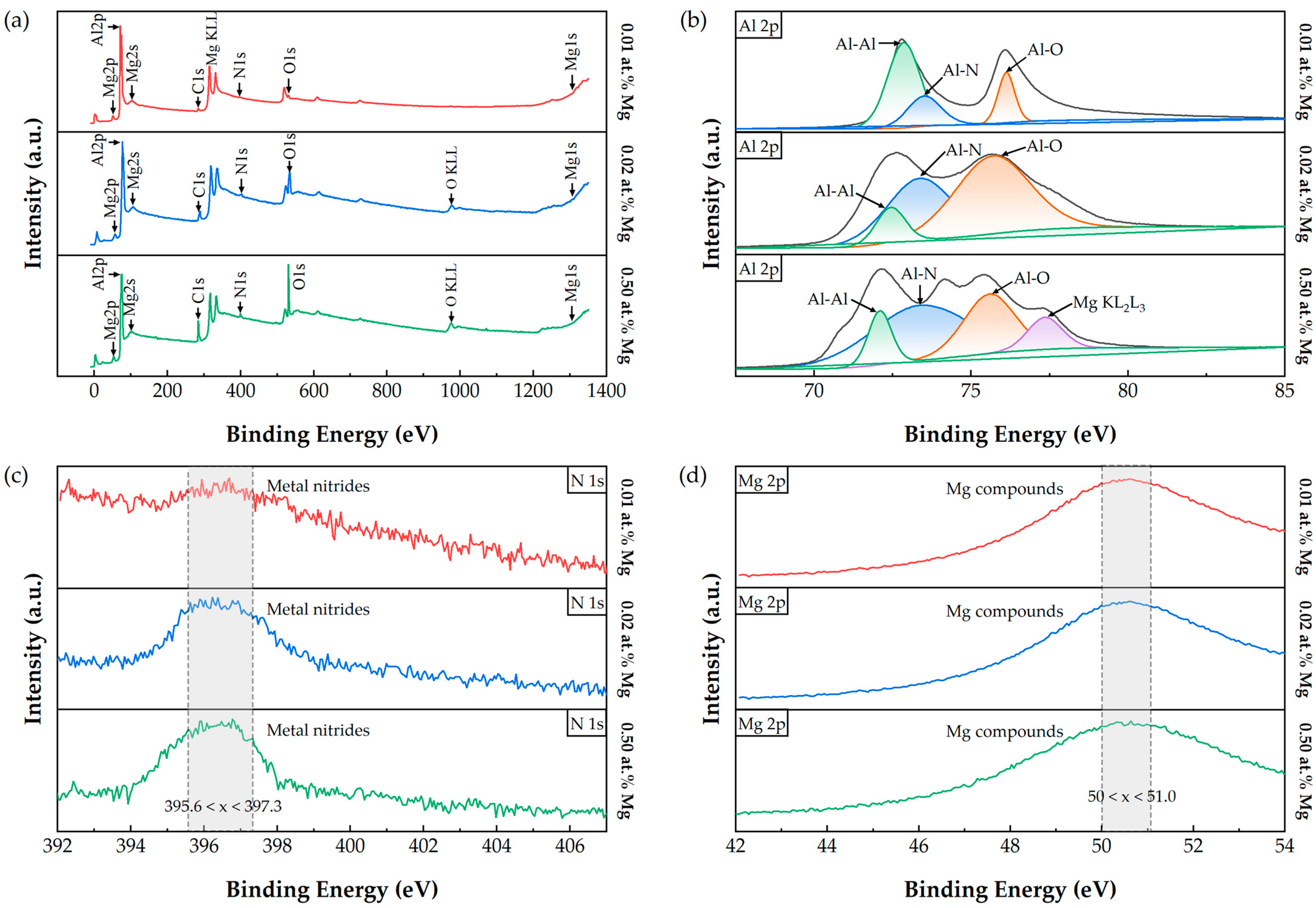 Micromachines 16 01035 g005
