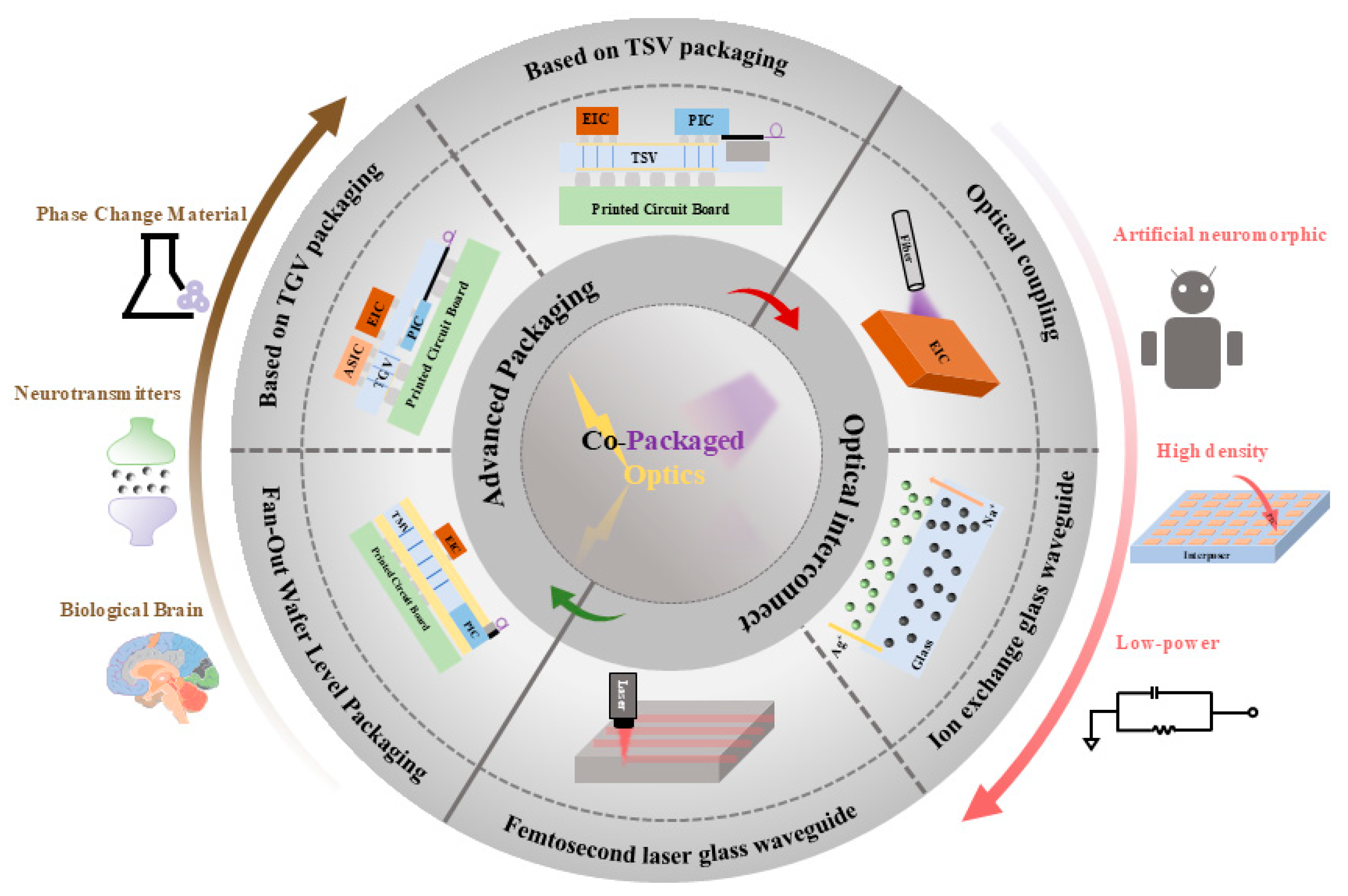 Micromachines 16 01037 g001 Micromachines 16 01037 g001