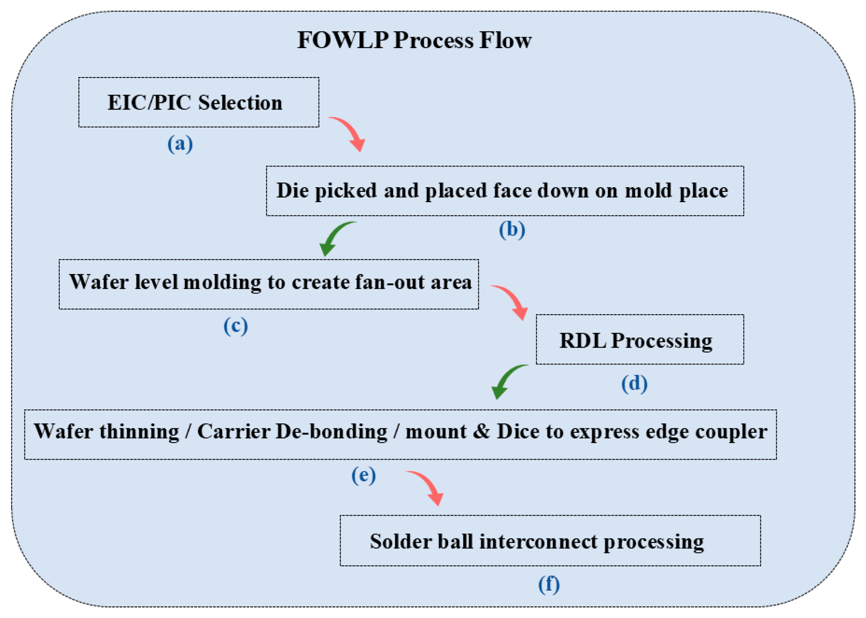 Micromachines 16 01037 g003 Micromachines 16 01037 g003